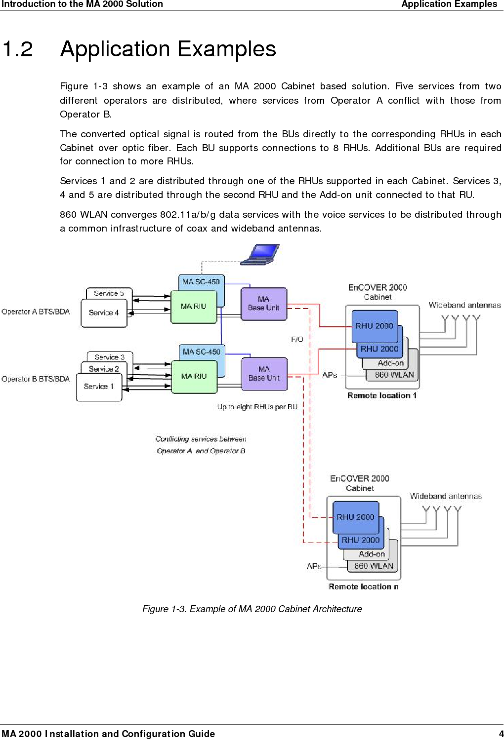 Introduction to the MA 2000 Solution    Application Examples  MA 2000 Installation and Configuration Guide  4 1.2 Application Examples Figure  1-3 shows an example of an MA 2000 Cabinet based solution. Five services from two different operators are distributed, where services from Operator A conflict with those from Operator B.  The converted optical signal is routed from the BUs directly to the corresponding RHUs in each Cabinet over optic fiber. Each BU supports connections to 8 RHUs. Additional BUs are required for connection to more RHUs. Services 1 and 2 are distributed through one of the RHUs supported in each Cabinet. Services 3, 4 and 5 are distributed through the second RHU and the Add-on unit connected to that RU. 860 WLAN converges 802.11a/b/g data services with the voice services to be distributed through a common infrastructure of coax and wideband antennas.   Figure  1-3. Example of MA 2000 Cabinet Architecture 