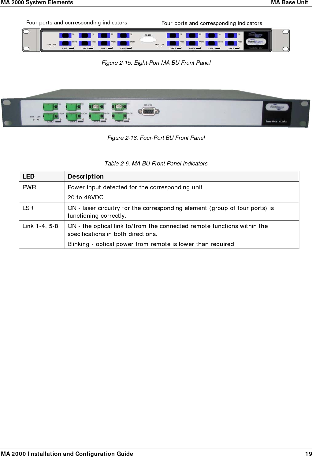 MA 2000 System Elements    MA Base Unit  MA 2000 Installation and Configuration Guide  19   Figure  2-15. Eight-Port MA BU Front Panel   Figure  2-16. Four-Port BU Front Panel  Table  2-6. MA BU Front Panel Indicators LED  Description PWR  Power input detected for the corresponding unit.  20 to 48VDC LSR  ON - laser circuitry for the corresponding element (group of four ports) is functioning correctly. Link 1-4, 5-8  ON - the optical link to/from the connected remote functions within the specifications in both directions.  Blinking - optical power from remote is lower than required  Four ports and corresponding indicators Four ports and corresponding indicators 