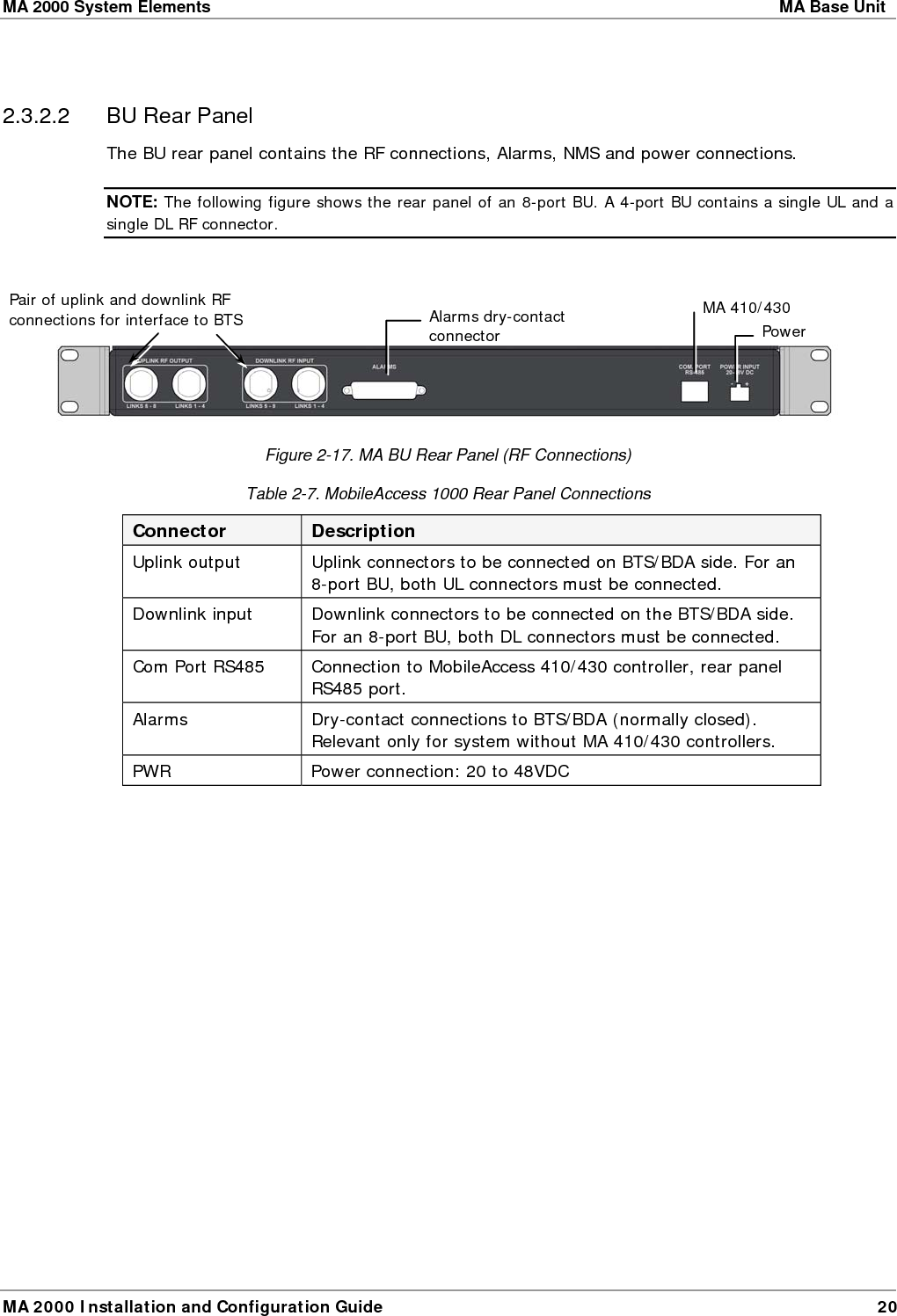 MA 2000 System Elements    MA Base Unit  MA 2000 Installation and Configuration Guide  20  2.3.2.2  BU Rear Panel The BU rear panel contains the RF connections, Alarms, NMS and power connections.  NOTE: The following figure shows the rear panel of an 8-port BU. A 4-port BU contains a single UL and a single DL RF connector.    Figure  2-17. MA BU Rear Panel (RF Connections) Table  2-7. MobileAccess 1000 Rear Panel Connections Connector  Description Uplink output  Uplink connectors to be connected on BTS/BDA side. For an 8-port BU, both UL connectors must be connected. Downlink input  Downlink connectors to be connected on the BTS/BDA side. For an 8-port BU, both DL connectors must be connected. Com Port RS485  Connection to MobileAccess 410/430 controller, rear panel RS485 port.  Alarms Dry-contact connections to BTS/BDA (normally closed). Relevant only for system without MA 410/430 controllers.  PWR   Power connection: 20 to 48VDC   Pair of uplink and downlink RF  connections for interface to BTS idAlarms dry-contact connector  MA 410/430 Power  