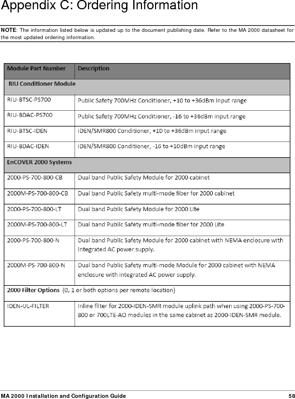   MA 2000 Installation and Configuration Guide  59           This page is intentionally left blank… 