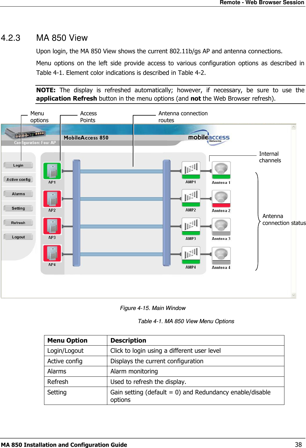 Remote - Web Browser Session MA 850 Installation and Configuration Guide    38 4.2.3  MA 850 View  Upon login, the MA 850 View shows the current 802.11b/gs AP and antenna connections.  Menu  options  on  the  left  side  provide  access  to  various  configuration  options  as  described  in Table  4-1. Element color indications is described in Table  4-2. NOTE:  The  display  is  refreshed  automatically;  however,  if  necessary,  be  sure  to  use  the application Refresh button in the menu options (and not the Web Browser refresh).   Figure  4-15. Main Window   Table  4-1. MA 850 View Menu Options  Menu Option  Description Login/Logout  Click to login using a different user level Active config  Displays the current configuration Alarms  Alarm monitoring Refresh  Used to refresh the display. Setting  Gain setting (default = 0) and Redundancy enable/disable options  Menu options Access Points Antenna connection routes Internal channels Antenna connection status 