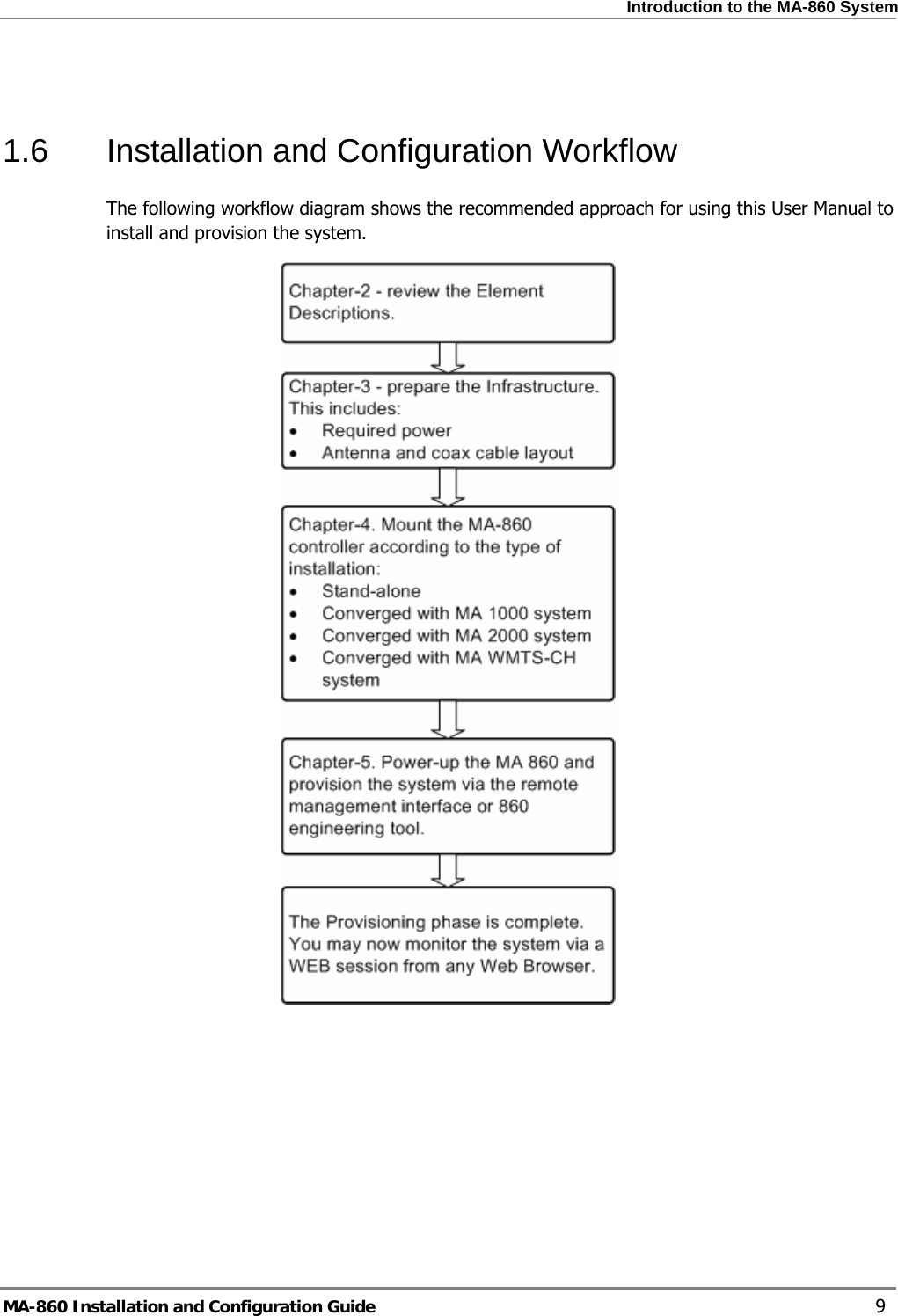  Introduction to the MA-860 System  1.6  Installation and Configuration Workflow The following workflow diagram shows the recommended approach for using this User Manual to install and provision the system.  MA-860 Installation and Configuration Guide    9 