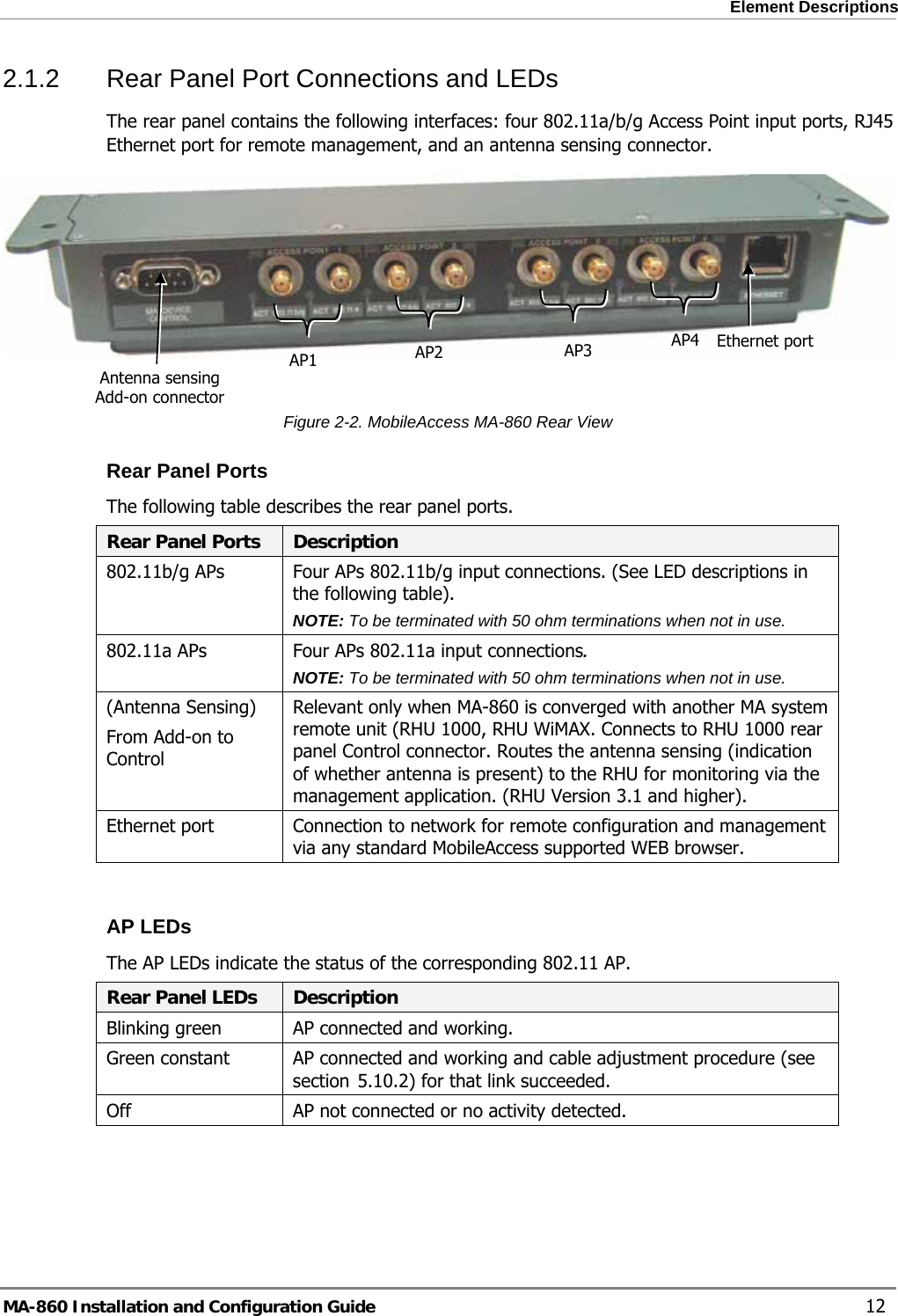  Element Descriptions 2.1.2  Rear Panel Port Connections and LEDs The rear panel contains the following interfaces: four 802.11a/b/g Access Point input ports, RJ45 Ethernet port for remote management, and an antenna sensing connector.   AP4  Ethernet portAP3AP2AP1 Antenna sensing Add-on connector   Figure  2-2. MobileAccess MA-860 Rear View Rear Panel Ports The following table describes the rear panel ports. Rear Panel Ports  Description 802.11b/g APs  Four APs 802.11b/g input connections. (See LED descriptions in the following table). NOTE: To be terminated with 50 ohm terminations when not in use.  802.11a APs  Four APs 802.11a input connections. NOTE: To be terminated with 50 ohm terminations when not in use. (Antenna Sensing) From Add-on to Control Relevant only when MA-860 is converged with another MA system remote unit (RHU 1000, RHU WiMAX. Connects to RHU 1000 rear panel Control connector. Routes the antenna sensing (indication of whether antenna is present) to the RHU for monitoring via the management application. (RHU Version 3.1 and higher). Ethernet port  Connection to network for remote configuration and management via any standard MobileAccess supported WEB browser.  AP LEDs The AP LEDs indicate the status of the corresponding 802.11 AP.  Rear Panel LEDs  Description Blinking green  AP connected and working. Green constant  AP connected and working and cable adjustment procedure (see section  5.10.2) for that link succeeded. Off  AP not connected or no activity detected.  MA-860 Installation and Configuration Guide    12 