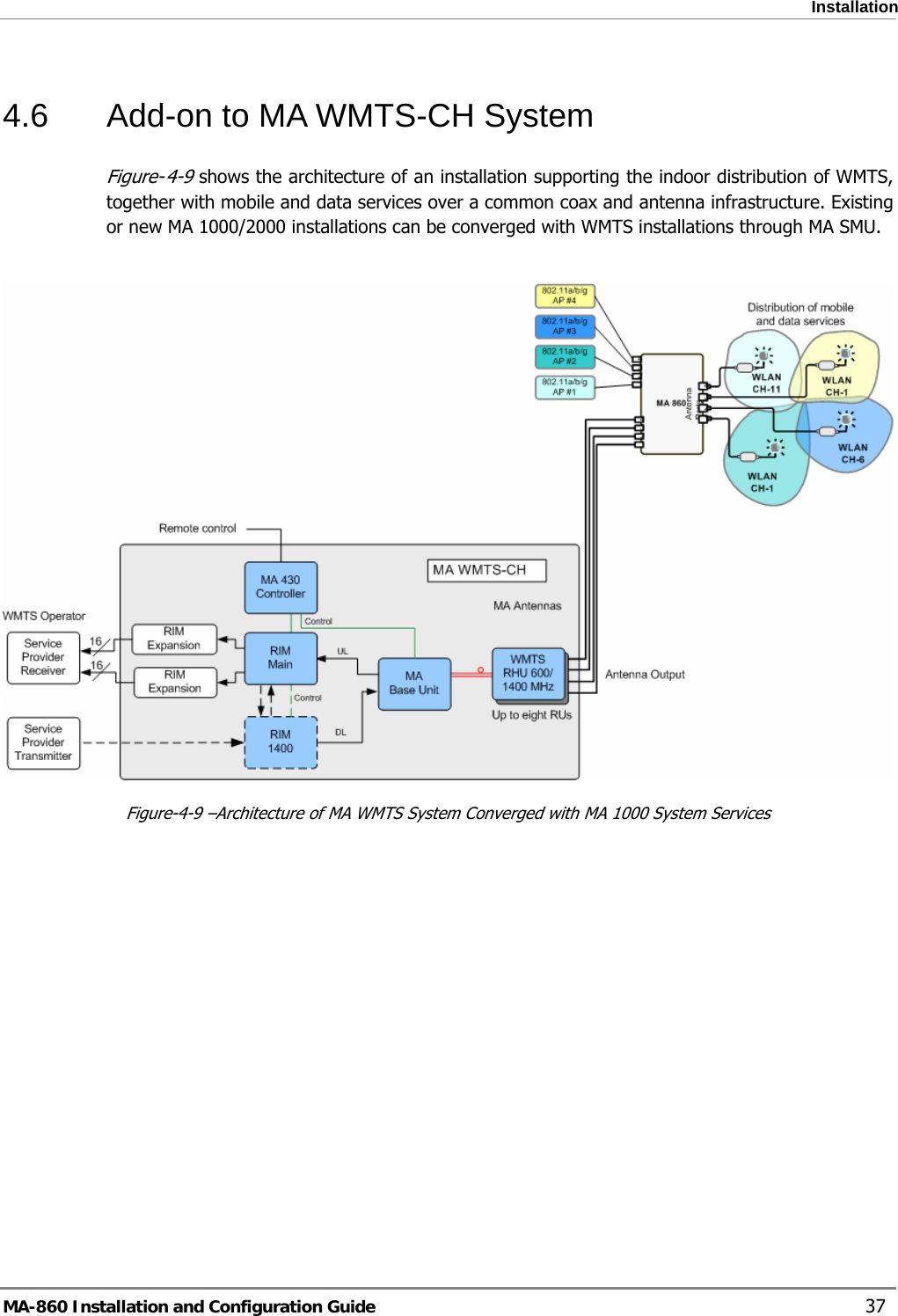  Installation 4.6  Add-on to MA WMTS-CH System Figure- 4-9 shows the architecture of an installation supporting the indoor distribution of WMTS, together with mobile and data services over a common coax and antenna infrastructure. Existing or new MA 1000/2000 installations can be converged with WMTS installations through MA SMU.   Figure- 4-9 –Architecture of MA WMTS System Converged with MA 1000 System Services   MA-860 Installation and Configuration Guide    37 