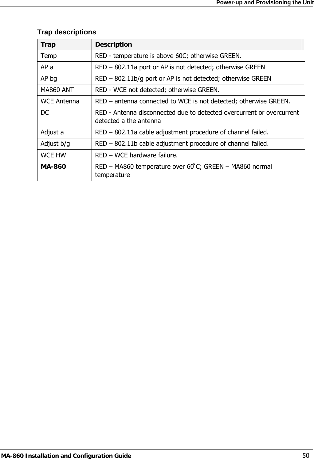  Power-up and Provisioning the Unit Trap descriptions Trap  Description Temp  RED - temperature is above 60C; otherwise GREEN. AP a  RED – 802.11a port or AP is not detected; otherwise GREEN  AP bg  RED – 802.11b/g port or AP is not detected; otherwise GREEN MA860 ANT  RED - WCE not detected; otherwise GREEN. WCE Antenna  RED – antenna connected to WCE is not detected; otherwise GREEN. DC  RED - Antenna disconnected due to detected overcurrent or overcurrent detected a the antenna Adjust a  RED – 802.11a cable adjustment procedure of channel failed. Adjust b/g  RED – 802.11b cable adjustment procedure of channel failed. WCE HW  RED – WCE hardware failure. MA-860  RED – MA860 temperature over 60̊ C; GREEN – MA860 normal temperature   MA-860 Installation and Configuration Guide    50 