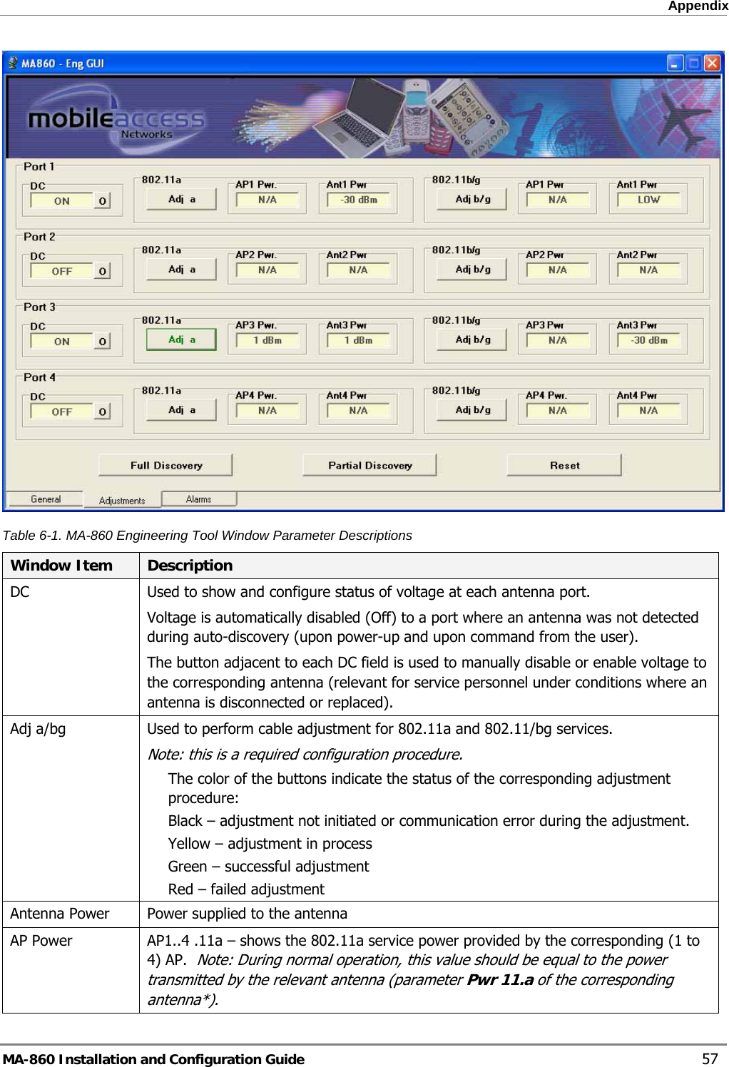  Appendix  Table  6-1. MA-860 Engineering Tool Window Parameter Descriptions Window Item  Description DC  Used to show and configure status of voltage at each antenna port.  Voltage is automatically disabled (Off) to a port where an antenna was not detected during auto-discovery (upon power-up and upon command from the user).  The button adjacent to each DC field is used to manually disable or enable voltage to the corresponding antenna (relevant for service personnel under conditions where an antenna is disconnected or replaced). Adj a/bg  Used to perform cable adjustment for 802.11a and 802.11/bg services.  Note: this is a required configuration procedure. The color of the buttons indicate the status of the corresponding adjustment procedure: Black – adjustment not initiated or communication error during the adjustment.  Yellow – adjustment in process Green – successful adjustment Red – failed adjustment Antenna Power  Power supplied to the antenna  AP Power  AP1..4 .11a – shows the 802.11a service power provided by the corresponding (1 to 4) AP.  Note: During normal operation, this value should be equal to the power transmitted by the relevant antenna (parameter Pwr 11.a of the corresponding antenna*). MA-860 Installation and Configuration Guide    57 