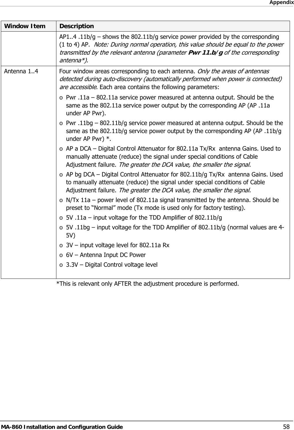  Appendix Window Item  Description AP1..4 .11b/g – shows the 802.11b/g service power provided by the corresponding (1 to 4) AP.  Note: During normal operation, this value should be equal to the power transmitted by the relevant antenna (parameter Pwr 11.b/g of the corresponding antenna*). Antenna 1..4  Four window areas corresponding to each antenna. Only the areas of antennas detected during auto-discovery (automatically performed when power is connected) are accessible. Each area contains the following parameters: o Pwr .11a – 802.11a service power measured at antenna output. Should be the same as the 802.11a service power output by the corresponding AP (AP .11a under AP Pwr). o Pwr .11bg – 802.11b/g service power measured at antenna output. Should be the same as the 802.11b/g service power output by the corresponding AP (AP .11b/g under AP Pwr) *. o AP a DCA – Digital Control Attenuator for 802.11a Tx/Rx  antenna Gains. Used to manually attenuate (reduce) the signal under special conditions of Cable Adjustment failure. The greater the DCA value, the smaller the signal.  o AP bg DCA – Digital Control Attenuator for 802.11b/g Tx/Rx  antenna Gains. Used to manually attenuate (reduce) the signal under special conditions of Cable Adjustment failure. The greater the DCA value, the smaller the signal.  o N/Tx 11a – power level of 802.11a signal transmitted by the antenna. Should be preset to “Normal” mode (Tx mode is used only for factory testing). o 5V .11a – input voltage for the TDD Amplifier of 802.11b/g o 5V .11bg – input voltage for the TDD Amplifier of 802.11b/g (normal values are 4-5V) o 3V – input voltage level for 802.11a Rx  o 6V – Antenna Input DC Power o 3.3V – Digital Control voltage level   *This is relevant only AFTER the adjustment procedure is performed. MA-860 Installation and Configuration Guide    58 