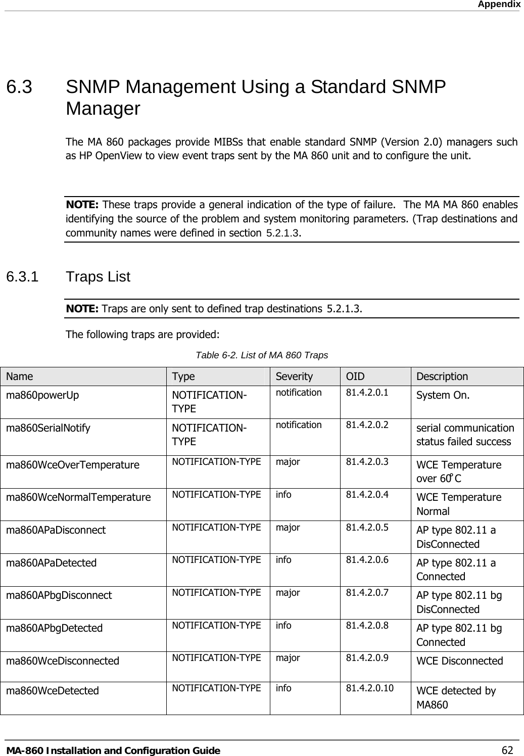  Appendix  6.3  SNMP Management Using a Standard SNMP Manager  The MA 860 packages provide MIBSs that enable standard SNMP (Version 2.0) managers such as HP OpenView to view event traps sent by the MA 860 unit and to configure the unit.    NOTE: These traps provide a general indication of the type of failure.  The MA MA 860 enables identifying the source of the problem and system monitoring parameters. (Trap destinations and community names were defined in section  5.2.1.3. 6.3.1 Traps List NOTE: Traps are only sent to defined trap destinations  5.2.1.3. The following traps are provided: Table  6-2. List of MA 860 Traps Name     Type  Severity  OID  Description ma860powerUp NOTIFICATION-TYPE notification 81.4.2.0.1  System On. ma860SerialNotify  NOTIFICATION-TYPE notification 81.4.2.0.2  serial communication status failed success ma860WceOverTemperature  NOTIFICATION-TYPE  major 81.4.2.0.3  WCE Temperature over 60̊ C ma860WceNormalTemperature  NOTIFICATION-TYPE  info 81.4.2.0.4  WCE Temperature Normal ma860APaDisconnect  NOTIFICATION-TYPE  major 81.4.2.0.5  AP type 802.11 a DisConnected ma860APaDetected  NOTIFICATION-TYPE  info 81.4.2.0.6  AP type 802.11 a Connected ma860APbgDisconnect  NOTIFICATION-TYPE  major 81.4.2.0.7  AP type 802.11 bg DisConnected ma860APbgDetected  NOTIFICATION-TYPE  info 81.4.2.0.8  AP type 802.11 bg Connected ma860WceDisconnected  NOTIFICATION-TYPE  major 81.4.2.0.9  WCE Disconnected  ma860WceDetected  NOTIFICATION-TYPE  info 81.4.2.0.10  WCE detected by MA860 MA-860 Installation and Configuration Guide    62 