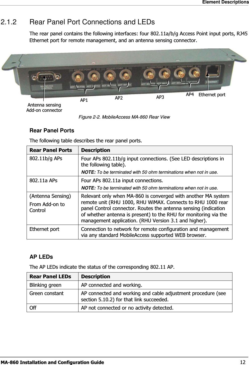 Element Descriptions MA-860 Installation and Configuration Guide    12 2.1.2  Rear Panel Port Connections and LEDs The rear panel contains the following interfaces: four 802.11a/b/g Access Point input ports, RJ45 Ethernet port for remote management, and an antenna sensing connector.   Figure  2-2. MobileAccess MA-860 Rear View Rear Panel Ports The following table describes the rear panel ports. Rear Panel Ports  Description 802.11b/g APs  Four APs 802.11b/g input connections. (See LED descriptions in the following table).NOTE: To be terminated with 50 ohm terminations when not in use.  802.11a APs  Four APs 802.11a input connections. NOTE: To be terminated with 50 ohm terminations when not in use. (Antenna Sensing) From Add-on to Control Relevant only when MA-860 is converged with another MA system remote unit (RHU 1000, RHU WiMAX. Connects to RHU 1000 rear panel Control connector. Routes the antenna sensing (indication of whether antenna is present) to the RHU for monitoring via the management application. (RHU Version 3.1 and higher). Ethernet port  Connection to network for remote configuration and management via any standard MobileAccess supported WEB browser.  AP LEDs The AP LEDs indicate the status of the corresponding 802.11 AP.  Rear Panel LEDs  Description Blinking green  AP connected and working. Green constant  AP connected and working and cable adjustment procedure (see section  5.10.2) for that link succeeded. Off  AP not connected or no activity detected.  Ethernet port Antenna sensing Add-on connectorAP1AP2AP3AP4