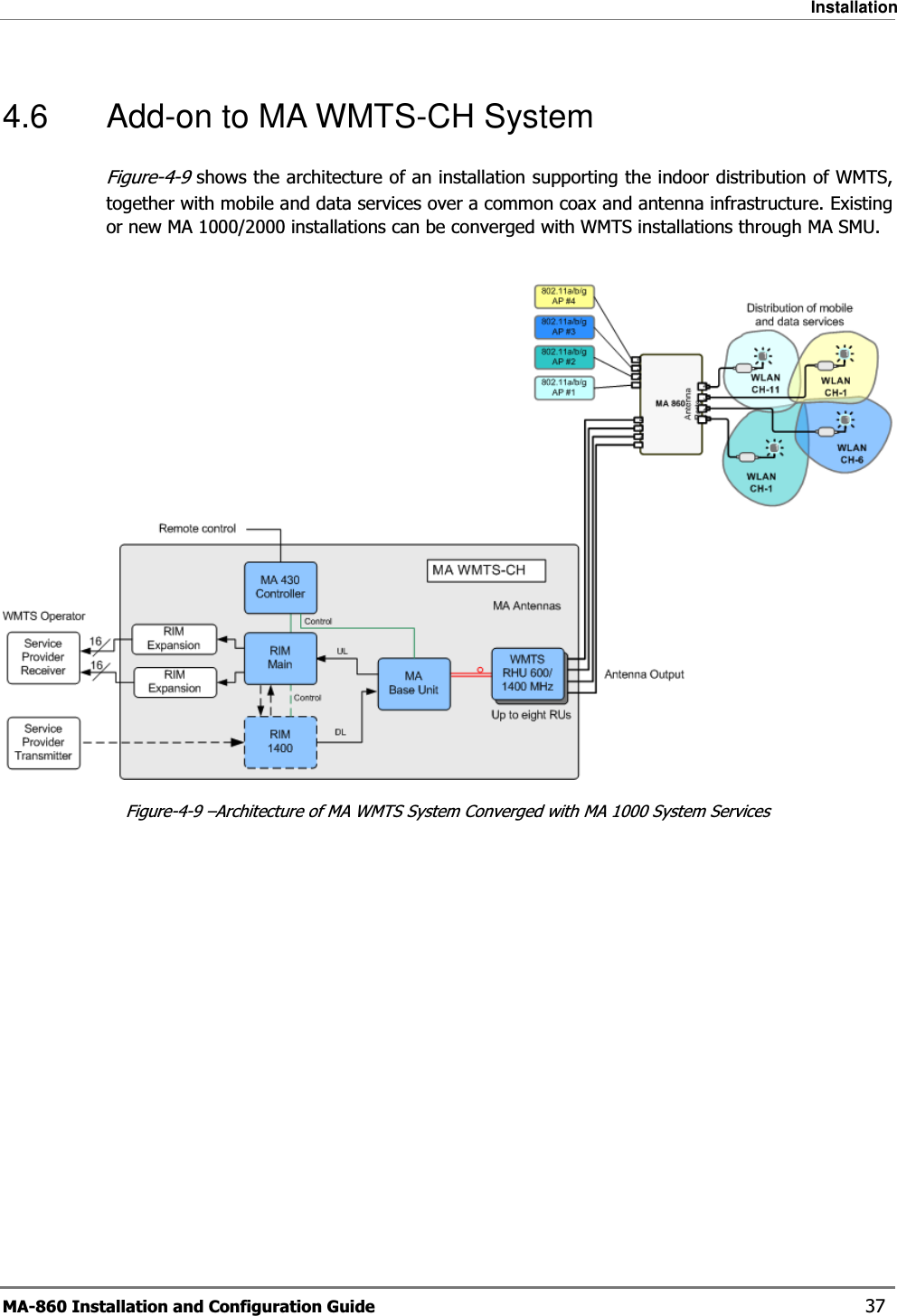 Installation MA-860 Installation and Configuration Guide    37 4.6  Add-on to MA WMTS-CH System Figure- 4-9 shows the architecture of an installation supporting the indoor distribution of WMTS, together with mobile and data services over a common coax and antenna infrastructure. Existing or new MA 1000/2000 installations can be converged with WMTS installations through MA SMU.   Figure- 4-9 –Architecture of MA WMTS System Converged with MA 1000 System Services   