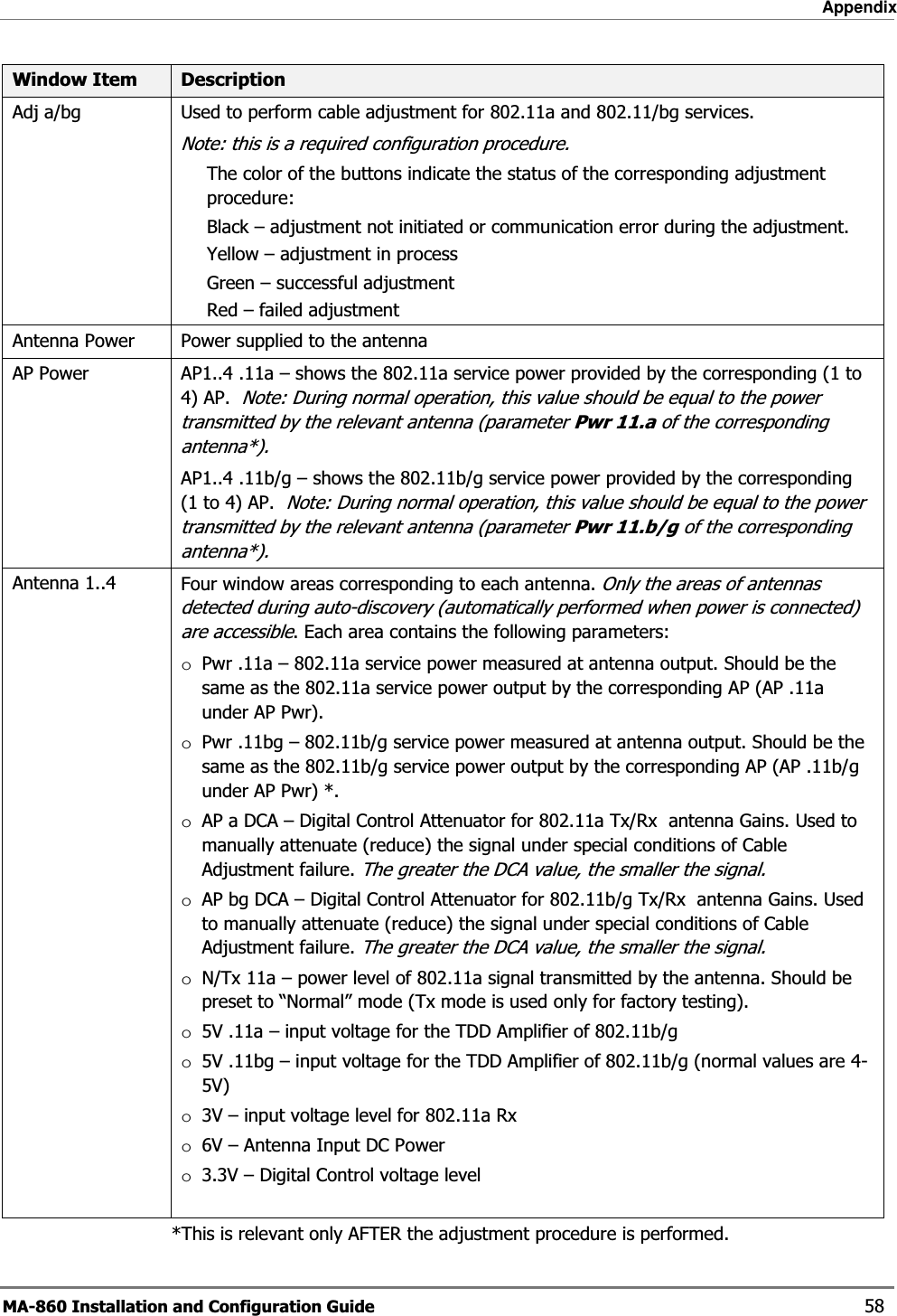 Appendix MA-860 Installation and Configuration Guide    58 Window Item  Description Adj a/bg  Used to perform cable adjustment for 802.11a and 802.11/bg services.  Note: this is a required configuration procedure. The color of the buttons indicate the status of the corresponding adjustment procedure: Black – adjustment not initiated or communication error during the adjustment.  Yellow – adjustment in process Green – successful adjustment Red – failed adjustment Antenna Power  Power supplied to the antenna  AP Power  AP1..4 .11a – shows the 802.11a service power provided by the corresponding (1 to 4) AP.  Note: During normal operation, this value should be equal to the power transmitted by the relevant antenna (parameter Pwr 11.a of the corresponding antenna*). AP1..4 .11b/g – shows the 802.11b/g service power provided by the corresponding (1 to 4) AP.  Note: During normal operation, this value should be equal to the power transmitted by the relevant antenna (parameter Pwr 11.b/g of the corresponding antenna*). Antenna 1..4  Four window areas corresponding to each antenna. Only the areas of antennas detected during auto-discovery (automatically performed when power is connected) are accessible. Each area contains the following parameters: oPwr .11a – 802.11a service power measured at antenna output. Should be the same as the 802.11a service power output by the corresponding AP (AP .11a under AP Pwr). oPwr .11bg – 802.11b/g service power measured at antenna output. Should be the same as the 802.11b/g service power output by the corresponding AP (AP .11b/g under AP Pwr) *. oAP a DCA – Digital Control Attenuator for 802.11a Tx/Rx  antenna Gains. Used to manually attenuate (reduce) the signal under special conditions of Cable Adjustment failure. The greater the DCA value, the smaller the signal.  oAP bg DCA – Digital Control Attenuator for 802.11b/g Tx/Rx  antenna Gains. Used to manually attenuate (reduce) the signal under special conditions of Cable Adjustment failure. The greater the DCA value, the smaller the signal.  oN/Tx 11a – power level of 802.11a signal transmitted by the antenna. Should be preset to “Normal” mode (Tx mode is used only for factory testing). o5V .11a – input voltage for the TDD Amplifier of 802.11b/g o5V .11bg – input voltage for the TDD Amplifier of 802.11b/g (normal values are 4-5V) o3V – input voltage level for 802.11a Rx  o6V – Antenna Input DC Power o3.3V – Digital Control voltage level   *This is relevant only AFTER the adjustment procedure is performed. 