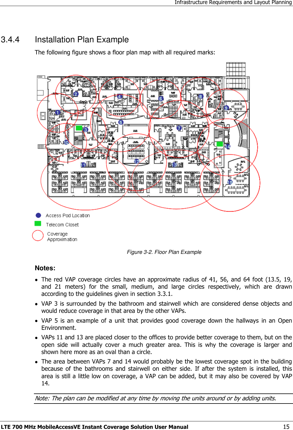 Infrastructure Requirements and Layout Planning LTE 700 MHz MobileAccessVE Instant Coverage Solution User Manual  15  3.4.4  Installation Plan Example The following figure shows a floor plan map with all required marks:  Figure 3-2. Floor Plan Example Notes:  The red  VAP coverage  circles  have an  approximate radius  of  41, 56,  and  64  foot  (13.5, 19, and  21  meters)  for  the  small,  medium,  and  large  circles  respectively,  which  are  drawn according to the guidelines given in section 3.3.1.  VAP 3 is surrounded by the bathroom and stairwell which  are considered dense objects and would reduce coverage in that area by the other VAPs.  VAP  5  is an  example  of  a  unit  that  provides  good  coverage  down  the  hallways  in  an  Open Environment.  VAPs 11 and 13 are placed closer to the offices to provide better coverage to them, but on the open  side  will  actually  cover  a  much  greater  area.  This  is  why  the  coverage  is  larger  and shown here more as an oval than a circle.  The area between VAPs 7 and 14 would probably be the lowest coverage spot in the building because  of  the  bathrooms  and  stairwell  on  either  side.  If  after  the  system  is  installed,  this area is still a little low on coverage, a VAP can be added, but it may also be covered by VAP 14. Note: The plan can be modified at any time by moving the units around or by adding units. 