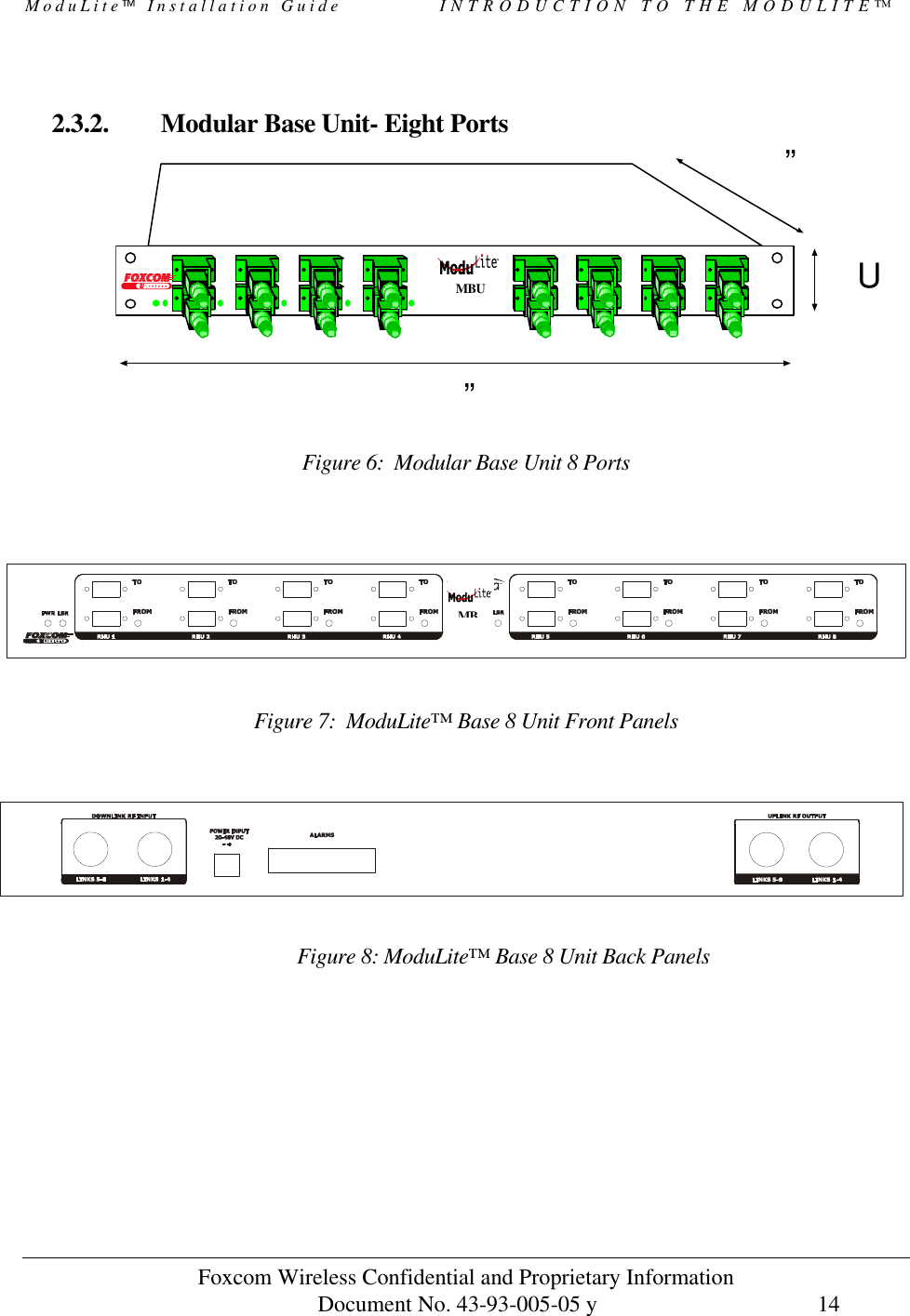 ModuLite Installation Guide            INTRODUCTION TO THE MODULITE™           Foxcom Wireless Confidential and Proprietary Information            Document No. 43-93-005-05 y                                    14         2.3.2. Modular Base Unit- Eight Ports                  ”U”  Figure 6:  Modular Base Unit 8 Ports    Figure 7:  ModuLite™ Base 8 Unit Front Panels   Figure 8: ModuLite™ Base 8 Unit Back Panels   MBU MB