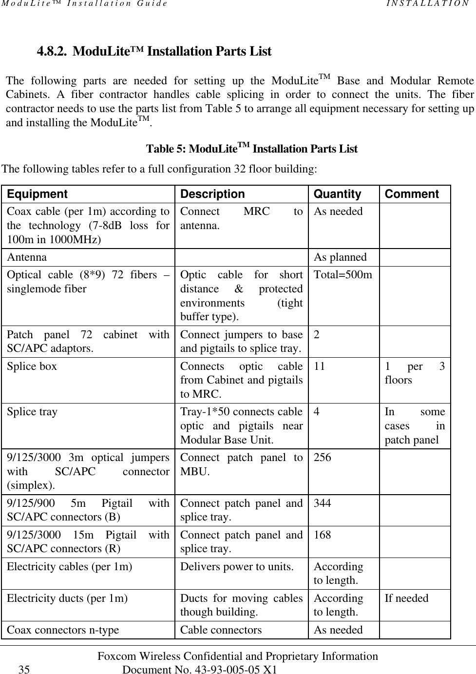 ModuLite™ Installation Guide                                                   INSTALLATION Foxcom Wireless Confidential and Proprietary Information            Document No. 43-93-005-05 X1                                    35      4.8.2. ModuLite™ Installation Parts List  The following parts are needed for setting up the ModuLiteTM Base and Modular Remote Cabinets. A fiber contractor handles cable splicing in order to connect the units. The fiber contractor needs to use the parts list from Table 5 to arrange all equipment necessary for setting up and installing the ModuLiteTM.    Table 5: ModuLiteTM Installation Parts List  The following tables refer to a full configuration 32 floor building:  Equipment Description Quantity Comment Coax cable (per 1m) according to the technology (7-8dB loss for 100m in 1000MHz) Connect MRC to antenna.  As needed   Antenna  As planned   Optical cable (8*9) 72 fibers – singlemode fiber Optic cable for short distance &amp; protected environments (tight buffer type). Total=500m   Patch panel 72 cabinet with SC/APC adaptors. Connect jumpers to base and pigtails to splice tray. 2   Splice box Connects optic cable from Cabinet and pigtails to MRC. 11 1 per 3 floors Splice tray Tray-1*50 connects cable optic and pigtails near Modular Base Unit. 4 In some cases in patch panel 9/125/3000 3m optical jumpers with SC/APC connector (simplex).      Connect patch panel to MBU. 256   9/125/900 5m Pigtail with SC/APC connectors (B) Connect patch panel and  splice tray. 344   9/125/3000 15m Pigtail with SC/APC connectors (R) Connect patch panel and  splice tray. 168   Electricity cables (per 1m) Delivers power to units. According to length.  Electricity ducts (per 1m) Ducts for moving cables though building. According  to length. If needed Coax connectors n-type Cable connectors As needed   