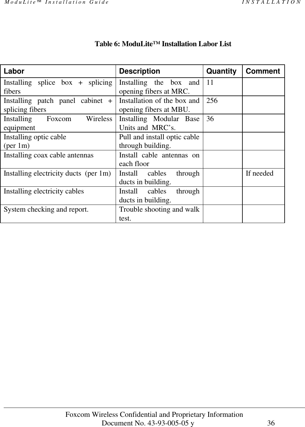 ModuLite Installation Guide                                                 INSTALLATION          Foxcom Wireless Confidential and Proprietary Information            Document No. 43-93-005-05 y                                    36         Table 6: ModuLite™ Installation Labor List   Labor Description Quantity Comment Installing splice box + splicing fibers Installing the box and opening fibers at MRC. 11   Installing patch panel cabinet + splicing fibers Installation of the box and opening fibers at MBU. 256   Installing Foxcom Wireless equipment Installing Modular Base Units and  MRC’s. 36   Installing optic cable  (per 1m) Pull and install optic cable through building.    Installing coax cable antennas  Install cable antennas on each floor    Installing electricity ducts  (per 1m) Install cables through ducts in building.  If needed Installing electricity cables Install cables through ducts in building.    System checking and report. Trouble shooting and walk test.                                                              