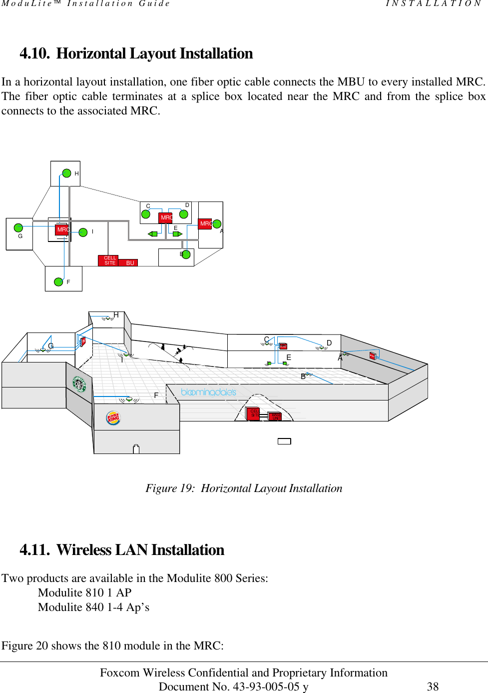 ModuLite Installation Guide                                                 INSTALLATION          Foxcom Wireless Confidential and Proprietary Information            Document No. 43-93-005-05 y                                    38        4.10. Horizontal Layout Installation In a horizontal layout installation, one fiber optic cable connects the MBU to every installed MRC. The fiber optic cable terminates at a splice box located near the MRC and from the splice box connects to the associated MRC.      MBU ACGHECELLSITEBASEUNITFIDBMRRCRMRMCCELLSITEBUABCDEFGIHMRMCMRC  Figure 19:  Horizontal Layout Installation  4.11. Wireless LAN Installation Two products are available in the Modulite 800 Series: Modulite 810 1 AP Modulite 840 1-4 Ap’s   Figure 20 shows the 810 module in the MRC: 