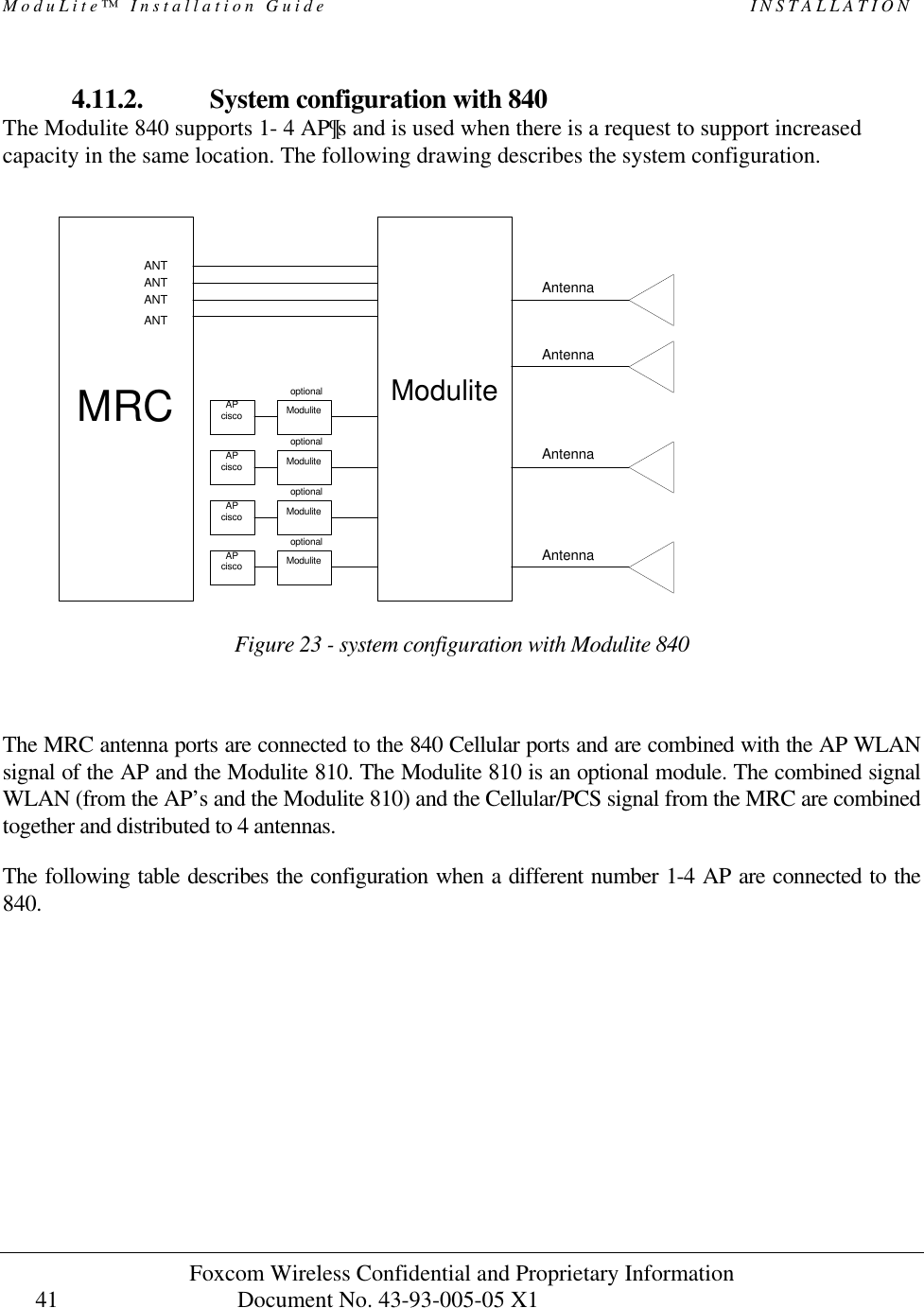 ModuLite™ Installation Guide                                                   INSTALLATION Foxcom Wireless Confidential and Proprietary Information            Document No. 43-93-005-05 X1                                    41      4.11.2. System configuration with 840 The Modulite 840 supports 1- 4 AP¶s and is used when there is a request to support increased capacity in the same location. The following drawing describes the system configuration.                   Figure 23 - system configuration with Modulite 840  The MRC antenna ports are connected to the 840 Cellular ports and are combined with the AP WLAN signal of the AP and the Modulite 810. The Modulite 810 is an optional module. The combined signal WLAN (from the AP’s and the Modulite 810) and the Cellular/PCS signal from the MRC are combined together and distributed to 4 antennas. The following table describes the configuration when a different number 1-4 AP are connected to the 840. MRC ModuliteAPcisco ModuliteoptionalAPcisco ModuliteoptionalAPcisco ModuliteoptionalAPcisco ModuliteoptionalANT ANT ANT ANT AntennaAntennaAntennaAntenna