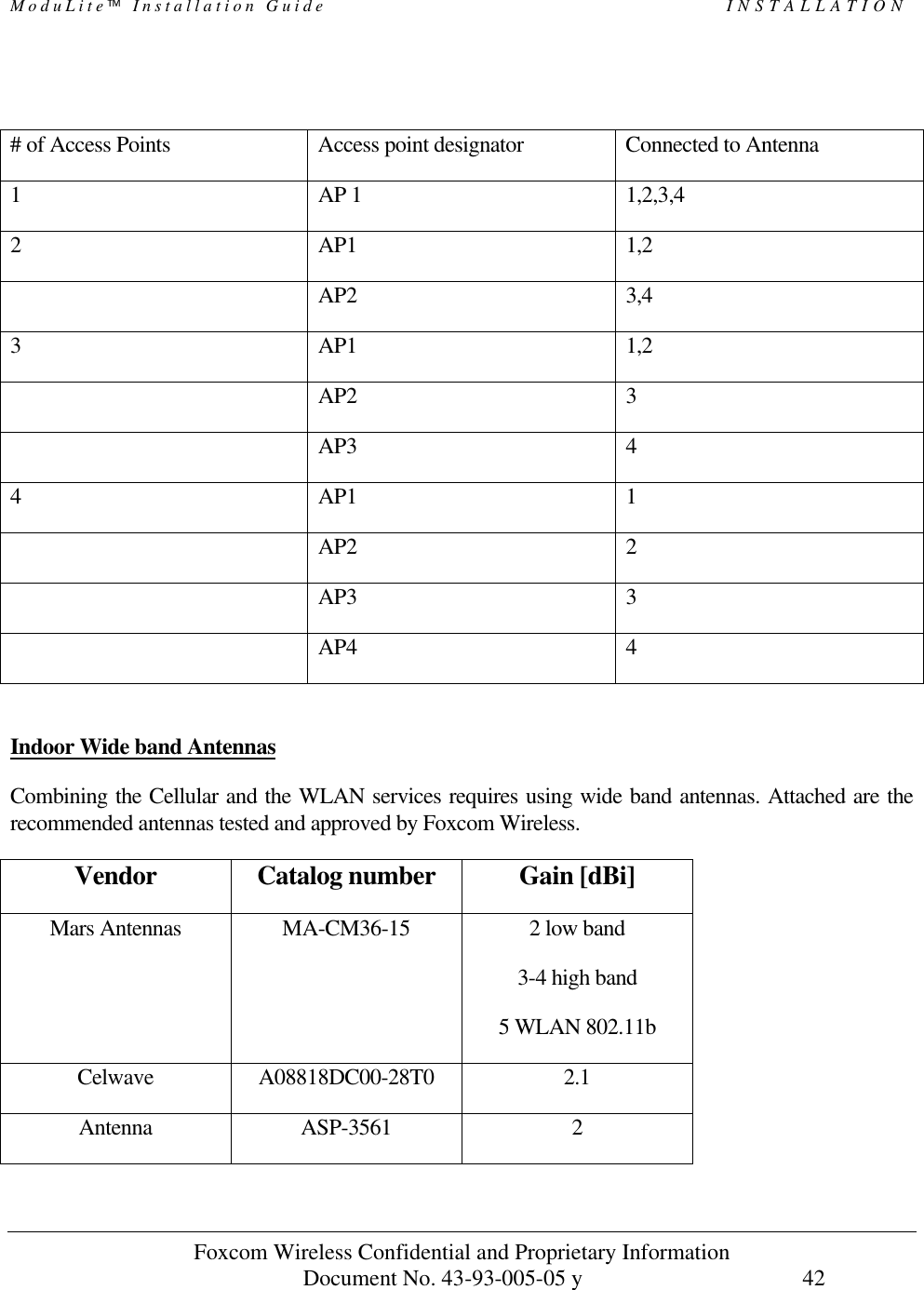 ModuLite Installation Guide                                                 INSTALLATION          Foxcom Wireless Confidential and Proprietary Information            Document No. 43-93-005-05 y                                    42         # of Access Points Access point designator Connected to Antenna 1 AP 1 1,2,3,4 2 AP1 1,2  AP2 3,4 3 AP1 1,2  AP2 3  AP3 4 4 AP1 1  AP2 2  AP3 3  AP4 4  Indoor Wide band Antennas Combining the Cellular and the WLAN services requires using wide band antennas. Attached are the recommended antennas tested and approved by Foxcom Wireless. Vendor Catalog number Gain [dBi] Mars Antennas MA-CM36-15 2 low band 3-4 high band 5 WLAN 802.11b Celwave A08818DC00-28T0 2.1 Antenna ASP-3561 2 