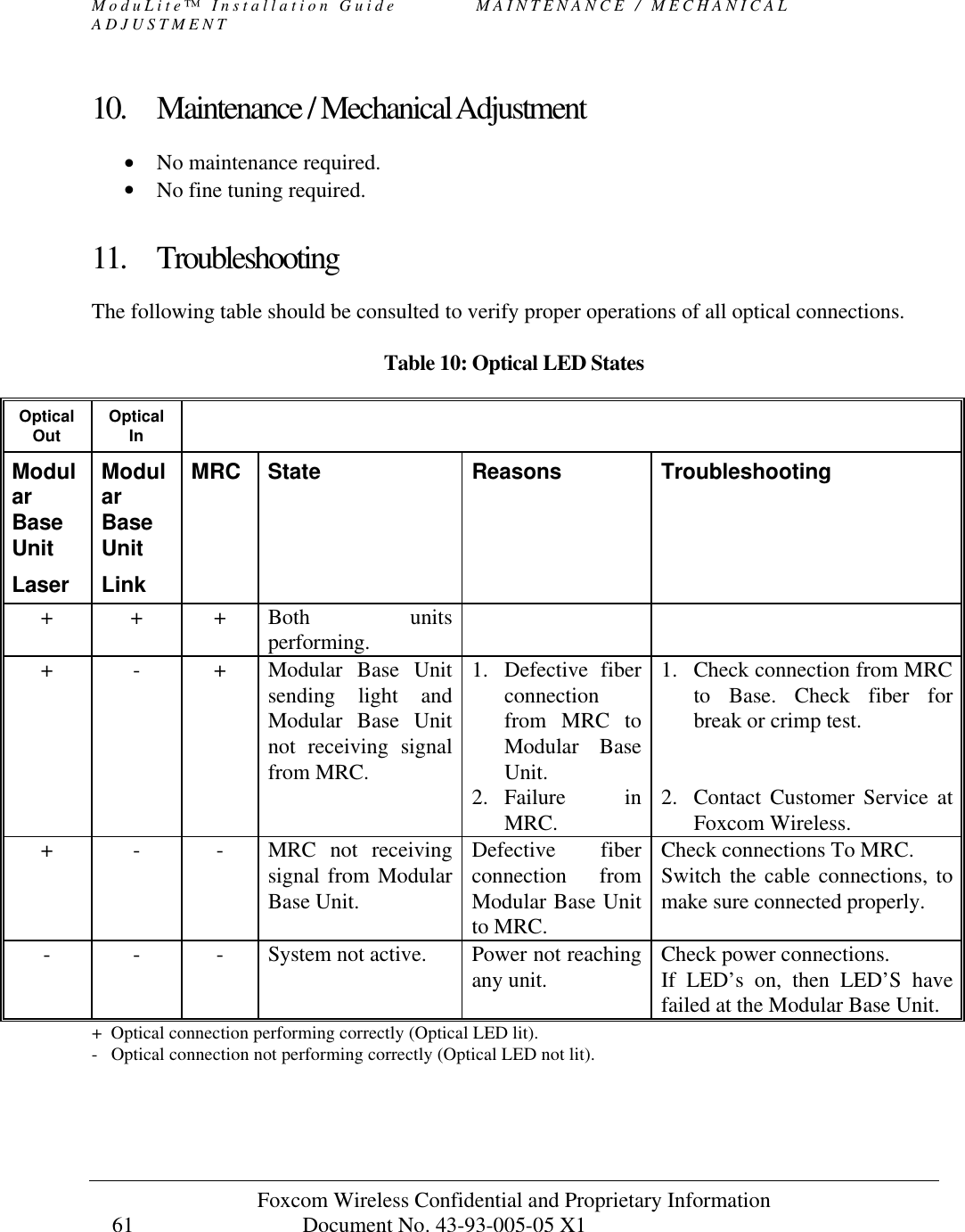 ModuLite™ Installation Guide          MAINTENANCE / MECHANICAL ADJUSTMENT Foxcom Wireless Confidential and Proprietary Information            Document No. 43-93-005-05 X1                                    61      10. Maintenance / Mechanical Adjustment • No maintenance required. • No fine tuning required.  11. Troubleshooting The following table should be consulted to verify proper operations of all optical connections.  Table 10: Optical LED States Optical Out Optical In  Modular Base Unit  Laser Modular Base Unit Link MRC State Reasons  Troubleshooting + + + Both units performing.    + - + Modular Base Unit sending light and Modular Base Unit not receiving signal from MRC. 1. Defective fiber connection from MRC to Modular Base Unit. 1. Check connection from MRC to Base. Check fiber for break or crimp test.         2. Failure in MRC. 2. Contact Customer Service at Foxcom Wireless. + - - MRC not receiving signal from Modular Base Unit. Defective fiber connection from Modular Base Unit to MRC. Check connections To MRC.  Switch the cable connections, to make sure connected properly. - - - System not active. Power not reaching any unit. Check power connections. If LED’s on, then LED’S have failed at the Modular Base Unit. +  Optical connection performing correctly (Optical LED lit). -   Optical connection not performing correctly (Optical LED not lit).  