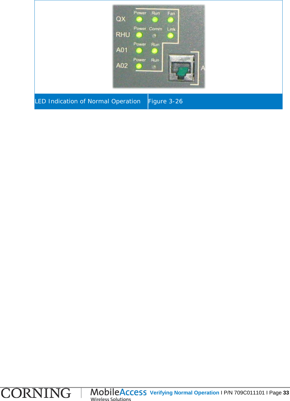   Verifying Normal Operation I P/N 709C011101 I Page 33    LED Indication of Normal Operation Figure  3-26 