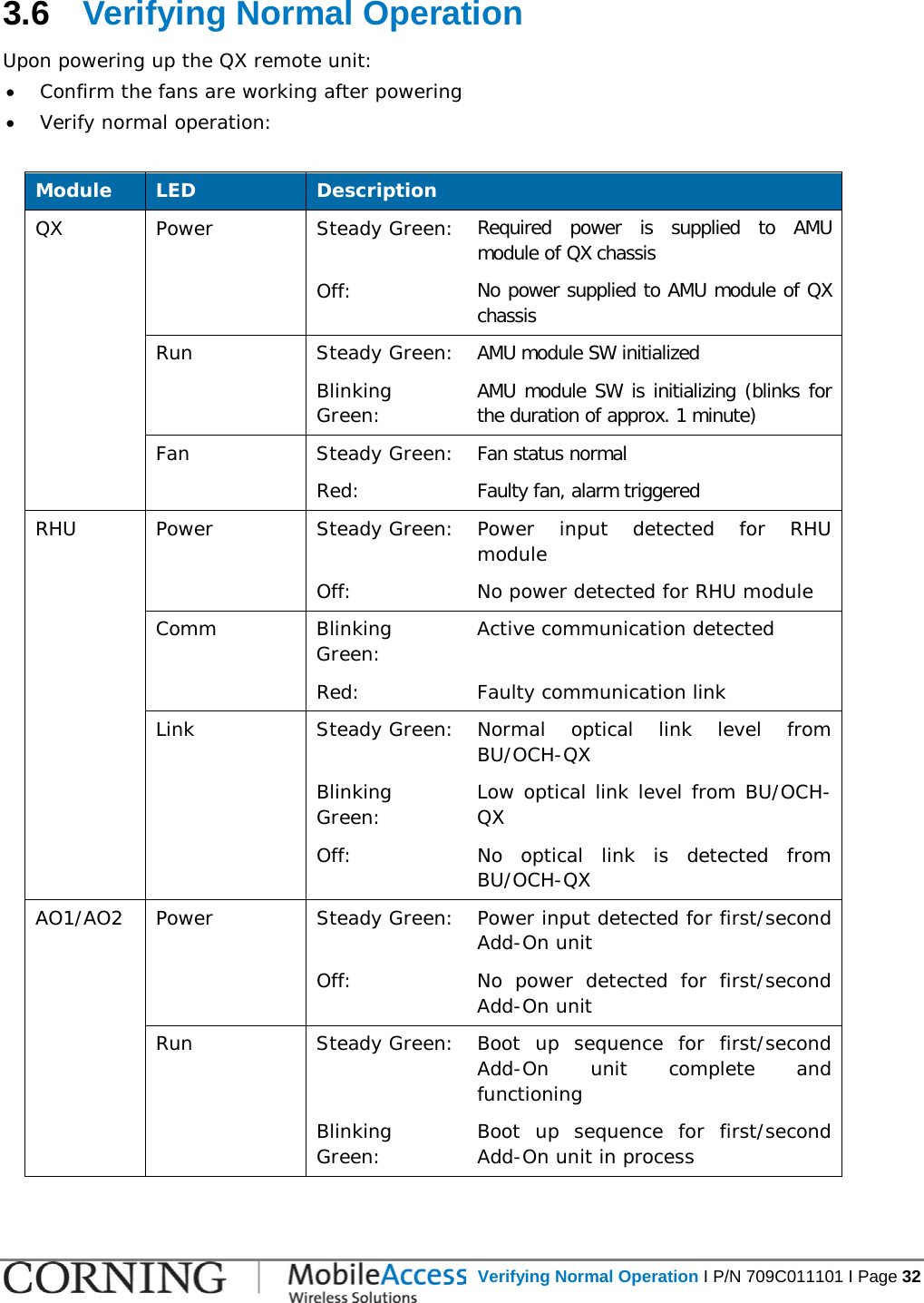  Verifying Normal Operation I P/N 709C011101 I Page 32  3.6  Verifying Normal Operation Upon powering up the QX remote unit: • Confirm the fans are working after powering • Verify normal operation:  Module  LED Description QX Power Steady Green: Required power is supplied to AMU module of QX chassis Off: No power supplied to AMU module of QX chassis Run Steady Green: AMU module SW initialized Blinking Green: AMU module SW is initializing (blinks for the duration of approx. 1 minute) Fan Steady Green: Fan status normal Red: Faulty fan, alarm triggered RHU Power Steady Green: Power input detected for RHU module Off: No power detected for RHU module Comm Blinking Green: Active communication detected Red: Faulty communication link Link Steady Green: Normal optical link level from BU/OCH-QX Blinking Green: Low optical link level from BU/OCH-QX Off: No optical link is detected from BU/OCH-QX AO1/AO2 Power Steady Green: Power input detected for first/second Add-On unit Off: No power detected for first/second Add-On unit  Run Steady Green: Boot up sequence for first/second Add-On unit complete and functioning Blinking Green: Boot up sequence for first/second Add-On unit in process  
