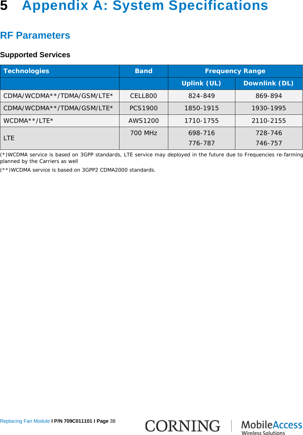  Replacing Fan Module I P/N 709C011101 I Page 38      5  Appendix A: System Specifications RF Parameters Supported Services Technologies Band Frequency Range     Uplink (UL) Downlink (DL) CDMA/WCDMA**/TDMA/GSM/LTE* CELL800 824-849 869-894 CDMA/WCDMA**/TDMA/GSM/LTE* PCS1900 1850-1915  1930-1995 WCDMA**/LTE* AWS1200 1710-1755 2110-2155 LTE 700 MHz 698-716 776-787 728-746 746-757 (*)WCDMA service is based on 3GPP standards, LTE service may deployed in the future due to Frequencies re-farming planned by the Carriers as well (**)WCDMA service is based on 3GPP2 CDMA2000 standards.   