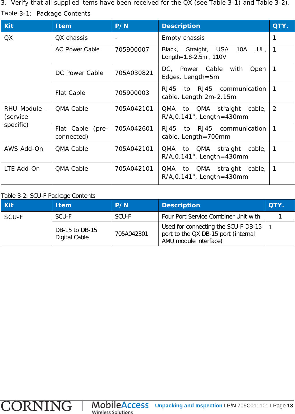   Unpacking and Inspection I P/N 709C011101 I Page 13  3.  Verify that all supplied items have been received for the QX (see Table  3-1) and Table  3-2). Table  3-1:  Package Contents Kit Item P/N Description QTY. QX QX chassis  -  Empty chassis  1 AC Power Cable 705900007 Black, Straight, USA 10A ,UL, Length=1.8-2.5m , 110V 1 DC Power Cable 705A030821 DC, Power Cable with Open Edges. Length=5m 1 Flat Cable 705900003 RJ45 to RJ45 communication cable. Length 2m-2.15m 1 RHU Module – (service specific) QMA Cable 705A042101 QMA to QMA straight cable, R/A,0.141&quot;, Length=430mm 2 Flat Cable (pre-connected) 705A042601 RJ45 to RJ45 communication cable. Length=700mm 1 AWS Add-On QMA Cable 705A042101 QMA to QMA straight cable, R/A,0.141&quot;, Length=430mm 1 LTE Add-On QMA Cable 705A042101 QMA to QMA straight cable, R/A,0.141&quot;, Length=430mm 1   Table  3-2: SCU-F Package Contents Kit Item P/N Description QTY. SCU-F  SCU-F  SCU-F  Four Port Service Combiner Unit with   1 DB-15 to DB-15 Digital Cable 705A042301 Used for connecting the SCU-F DB-15 port to the QX DB-15 port (internal AMU module interface) 1    