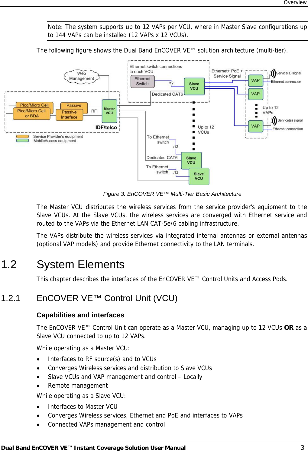 Overview Dual Band EnCOVER VE™ Instant Coverage Solution User Manual  3 Note: The system supports up to 12 VAPs per VCU, where in Master Slave configurations up to 144 VAPs can be installed (12 VAPs x 12 VCUs). The following figure shows the Dual Band EnCOVER VE™ solution architecture (multi-tier).  Figure 3. EnCOVER VE™ Multi-Tier Basic Architecture The Master VCU distributes the wireless services from the service provider’s equipment to the Slave VCUs. At the Slave VCUs, the wireless services are converged with Ethernet service and routed to the VAPs via the Ethernet LAN CAT-5e/6 cabling infrastructure.   The VAPs distribute the wireless services via integrated internal antennas or external antennas (optional VAP models) and provide Ethernet connectivity to the LAN terminals. 1.2 System Elements This chapter describes the interfaces of the EnCOVER VE™ Control Units and Access Pods.  1.2.1  EnCOVER VE™ Control Unit (VCU) Capabilities and interfaces The EnCOVER VE™ Control Unit can operate as a Master VCU, managing up to 12 VCUs OR as a Slave VCU connected to up to 12 VAPs. While operating as a Master VCU: • Interfaces to RF source(s) and to VCUs • Converges Wireless services and distribution to Slave VCUs • Slave VCUs and VAP management and control – Locally • Remote management  While operating as a Slave VCU: • Interfaces to Master VCU • Converges Wireless services, Ethernet and PoE and interfaces to VAPs • Connected VAPs management and control 