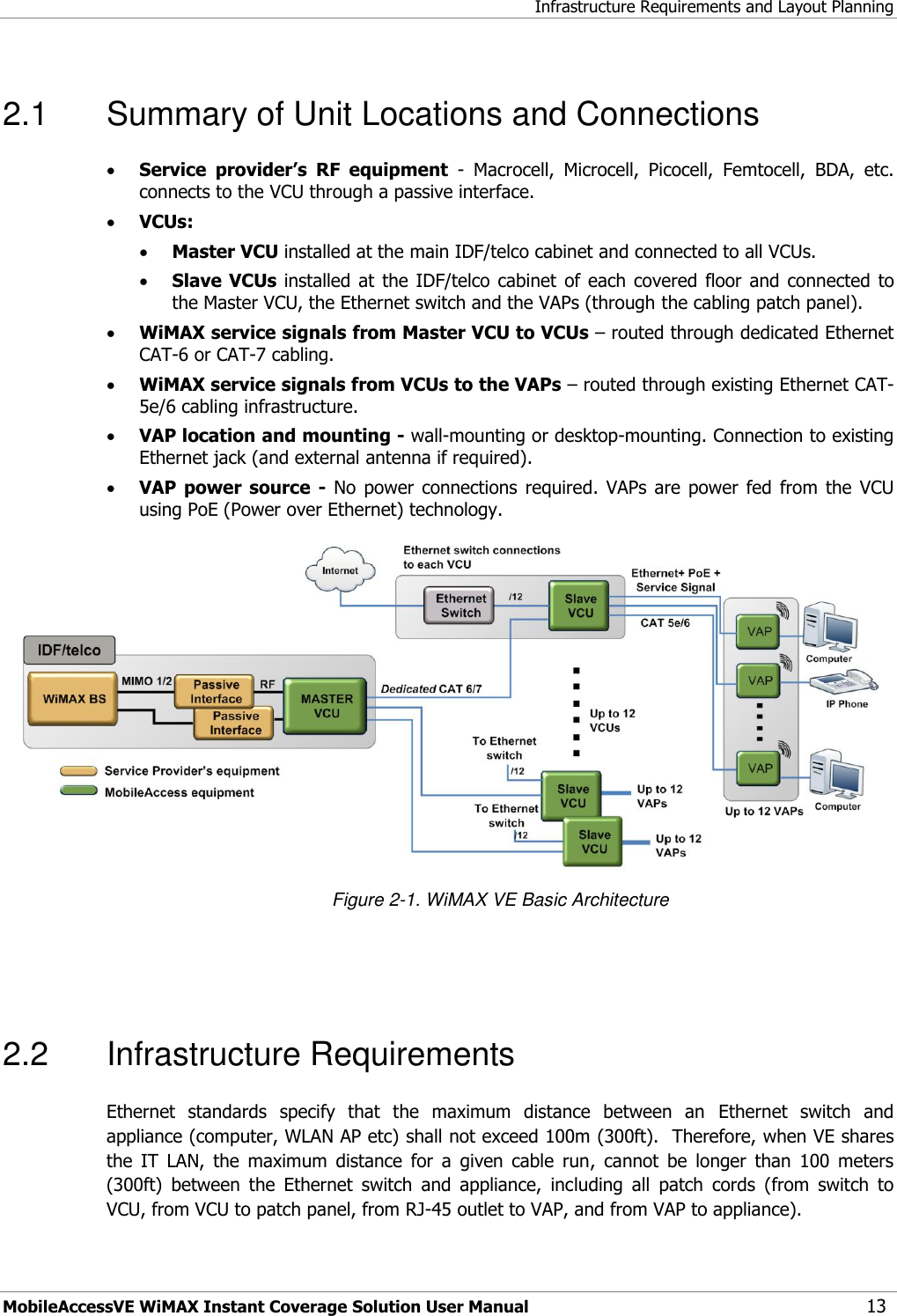 Infrastructure Requirements and Layout Planning MobileAccessVE WiMAX Instant Coverage Solution User Manual 13 2.1  Summary of Unit Locations and Connections  Service  provider’s  RF  equipment  -  Macrocell,  Microcell,  Picocell,  Femtocell,  BDA,  etc. connects to the VCU through a passive interface.  VCUs:  Master VCU installed at the main IDF/telco cabinet and connected to all VCUs.  Slave VCUs  installed at the  IDF/telco  cabinet  of  each  covered  floor  and  connected  to the Master VCU, the Ethernet switch and the VAPs (through the cabling patch panel).   WiMAX service signals from Master VCU to VCUs – routed through dedicated Ethernet CAT-6 or CAT-7 cabling.  WiMAX service signals from VCUs to the VAPs – routed through existing Ethernet CAT-5e/6 cabling infrastructure.  VAP location and mounting - wall-mounting or desktop-mounting. Connection to existing Ethernet jack (and external antenna if required).  VAP  power  source  -  No  power  connections  required.  VAPs  are  power fed  from  the  VCU using PoE (Power over Ethernet) technology.  Figure 2-1. WiMAX VE Basic Architecture    2.2  Infrastructure Requirements Ethernet  standards  specify  that  the  maximum  distance  between  an  Ethernet  switch  and appliance (computer, WLAN AP etc) shall not exceed 100m (300ft).  Therefore, when VE shares the  IT  LAN,  the  maximum  distance  for  a  given  cable  run,  cannot  be  longer  than  100  meters (300ft)  between  the  Ethernet  switch  and  appliance,  including  all  patch  cords  (from  switch  to VCU, from VCU to patch panel, from RJ-45 outlet to VAP, and from VAP to appliance). 