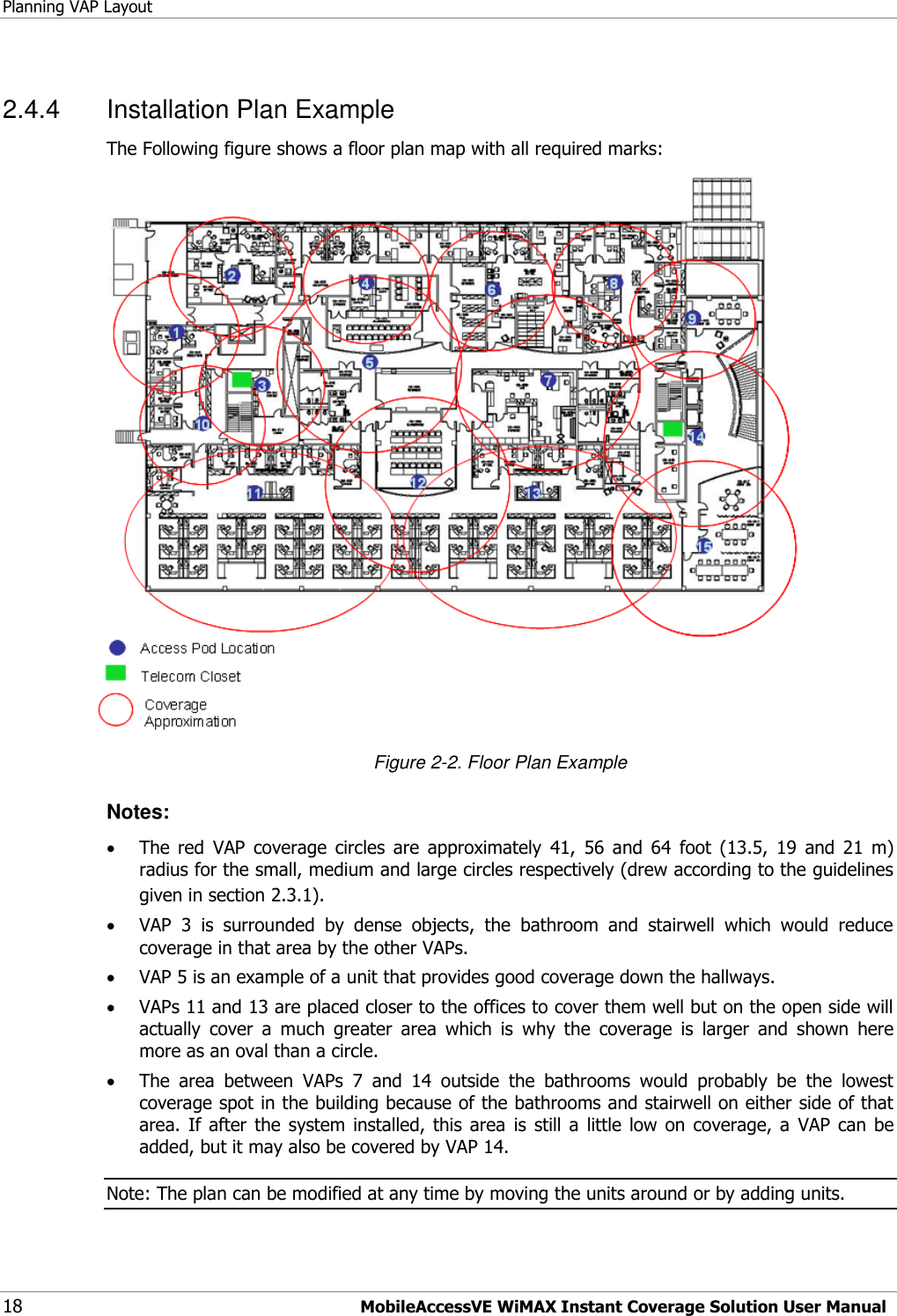 Planning VAP Layout 18 MobileAccessVE WiMAX Instant Coverage Solution User Manual 2.4.4  Installation Plan Example The Following figure shows a floor plan map with all required marks:  Figure 2-2. Floor Plan Example Notes:  The  red  VAP  coverage  circles  are  approximately  41,  56  and  64 foot  (13.5,  19  and  21  m)  radius for the small, medium and large circles respectively (drew according to the guidelines given in section 2.3.1).  VAP  3  is  surrounded  by  dense  objects,  the  bathroom  and  stairwell  which  would  reduce coverage in that area by the other VAPs.  VAP 5 is an example of a unit that provides good coverage down the hallways.  VAPs 11 and 13 are placed closer to the offices to cover them well but on the open side will actually  cover  a  much  greater  area  which  is  why  the  coverage  is  larger  and  shown  here more as an oval than a circle.  The  area  between  VAPs  7  and  14  outside  the  bathrooms  would  probably  be  the  lowest coverage spot in the building because of the bathrooms and stairwell on either side of that area.  If  after  the  system  installed,  this  area  is  still  a  little  low on  coverage,  a  VAP  can  be added, but it may also be covered by VAP 14. Note: The plan can be modified at any time by moving the units around or by adding units. 