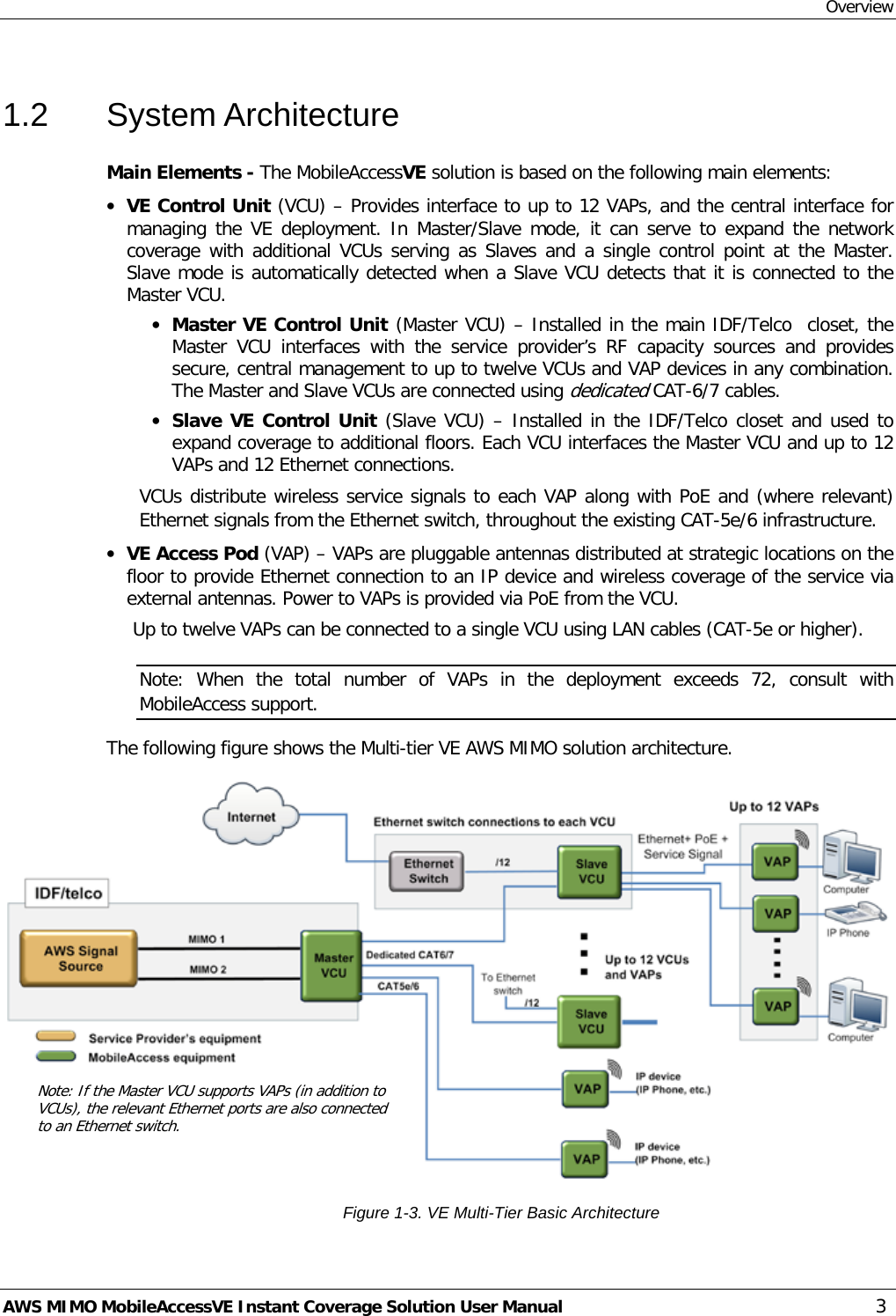 Overview AWS MIMO MobileAccessVE Instant Coverage Solution User Manual  3 1.2  System Architecture Main Elements - The MobileAccessVE solution is based on the following main elements:  • VE Control Unit (VCU) – Provides interface to up to 12 VAPs, and the central interface for managing the VE deployment. In Master/Slave mode, it can serve to expand the network coverage with additional VCUs serving as Slaves and a single control point at the Master. Slave mode is automatically detected when a Slave VCU detects that it is connected to the Master VCU. • Master VE Control Unit (Master VCU) – Installed in the main IDF/Telco  closet, the Master  VCU interfaces with the service provider’s RF capacity sources and provides secure, central management to up to twelve VCUs and VAP devices in any combination. The Master and Slave VCUs are connected using dedicated CAT-6/7 cables. • Slave VE Control Unit (Slave VCU) – Installed in the IDF/Telco closet and used to expand coverage to additional floors. Each VCU interfaces the Master VCU and up to 12 VAPs and 12 Ethernet connections. VCUs distribute wireless service signals to each VAP along with PoE and (where relevant) Ethernet signals from the Ethernet switch, throughout the existing CAT-5e/6 infrastructure. • VE Access Pod (VAP) – VAPs are pluggable antennas distributed at strategic locations on the floor to provide Ethernet connection to an IP device and wireless coverage of the service via external antennas. Power to VAPs is provided via PoE from the VCU. Up to twelve VAPs can be connected to a single VCU using LAN cables (CAT-5e or higher). Note:  When the total number of VAPs in the deployment exceeds 72, consult with MobileAccess support. The following figure shows the Multi-tier VE AWS MIMO solution architecture.  Figure  1-3. VE Multi-Tier Basic Architecture Note: If the Master VCU supports VAPs (in addition to VCUs), the relevant Ethernet ports are also connected to an Ethernet switch. 