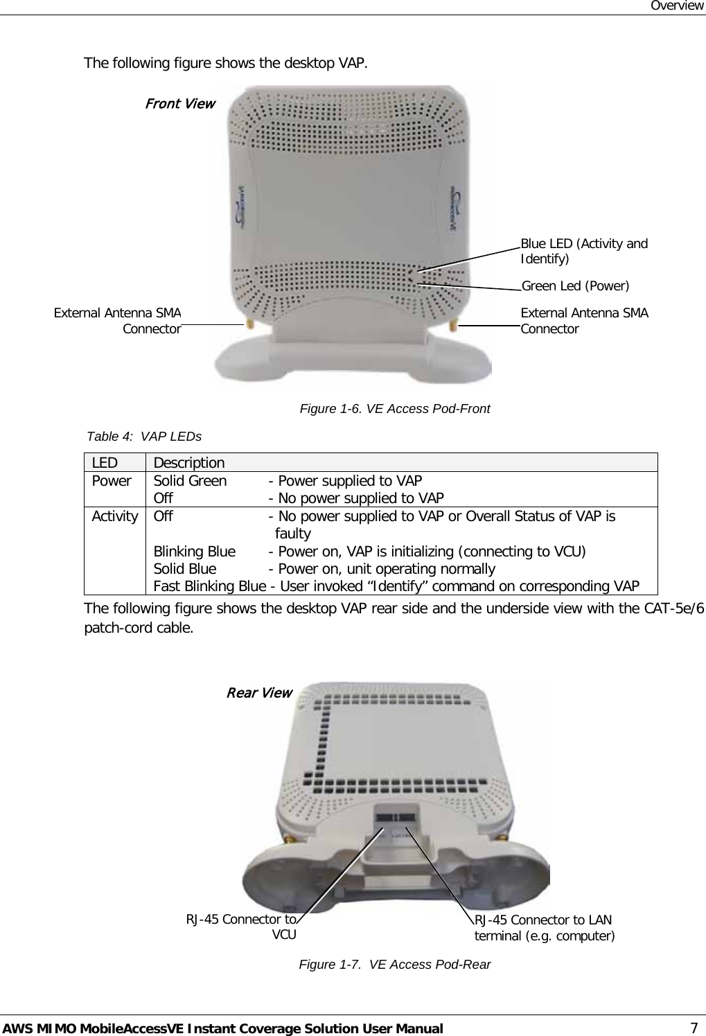 Overview AWS MIMO MobileAccessVE Instant Coverage Solution User Manual  7 The following figure shows the desktop VAP.   Figure  1-6. VE Access Pod-Front  Table 4:  VAP LEDs LED Description Power  Solid Green   - Power supplied to VAP Off   - No power supplied to VAP Activity Off   - No power supplied to VAP or Overall Status of VAP is  faulty Blinking Blue   - Power on, VAP is initializing (connecting to VCU)  Solid Blue   - Power on, unit operating normally Fast Blinking Blue - User invoked “Identify” command on corresponding VAP The following figure shows the desktop VAP rear side and the underside view with the CAT-5e/6 patch-cord cable.                   Figure  1-7.  VE Access Pod-Rear  Blue LED (Activity and Identify)  Green Led (Power)  External Antenna SMA Connector   External Antenna SMA Connector   RJ-45 Connector to VCU  RJ-45 Connector to LAN terminal (e.g. computer)  Front View Rear View 