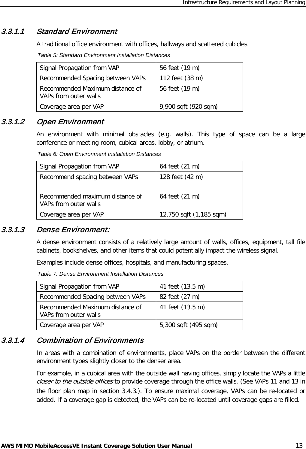 Infrastructure Requirements and Layout Planning AWS MIMO MobileAccessVE Instant Coverage Solution User Manual  13 3.3.1.1 Standard Environment A traditional office environment with offices, hallways and scattered cubicles. Table 5: Standard Environment Installation Distances Signal Propagation from VAP 56 feet (19 m) Recommended Spacing between VAPs 112 feet (38 m) Recommended Maximum distance of VAPs from outer walls 56 feet (19 m) Coverage area per VAP 9,900 sqft (920 sqm) 3.3.1.2 Open Environment An environment with minimal obstacles (e.g. walls). This type of space can be a large conference or meeting room, cubical areas, lobby, or atrium. Table 6: Open Environment Installation Distances Signal Propagation from VAP  64 feet (21 m) Recommend spacing between VAPs 128 feet (42 m) Recommended maximum distance of VAPs from outer walls 64 feet (21 m) Coverage area per VAP 12,750 sqft (1,185 sqm) 3.3.1.3 Dense Environment: A dense environment consists of a relatively large amount of walls, offices, equipment, tall file cabinets, bookshelves, and other items that could potentially impact the wireless signal. Examples include dense offices, hospitals, and manufacturing spaces. Table 7: Dense Environment Installation Distances Signal Propagation from VAP 41 feet (13.5 m) Recommended Spacing between VAPs 82 feet (27 m) Recommended Maximum distance of VAPs from outer walls 41 feet (13.5 m) Coverage area per VAP 5,300 sqft (495 sqm) 3.3.1.4 Combination of Environments In areas with a combination of environments, place VAPs on the border between the different environment types slightly closer to the denser area.  For example, in a cubical area with the outside wall having offices, simply locate the VAPs a little closer to the outside offices to provide coverage through the office walls. (See VAPs 11 and 13 in the floor plan map in section  3.4.3.). To ensure maximal coverage, VAPs can be re-located or added. If a coverage gap is detected, the VAPs can be re-located until coverage gaps are filled. 