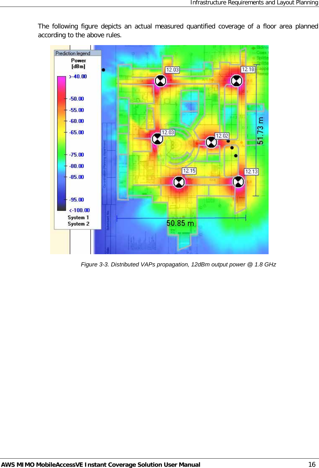 Infrastructure Requirements and Layout Planning AWS MIMO MobileAccessVE Instant Coverage Solution User Manual  16 The following figure depicts an actual measured quantified coverage of a floor area planned according to the above rules.   Figure  3-3. Distributed VAPs propagation, 12dBm output power @ 1.8 GHz 