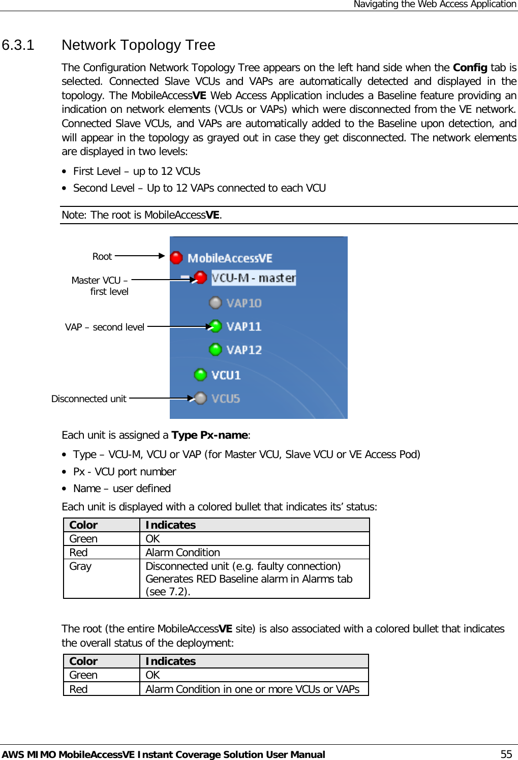 Navigating the Web Access Application AWS MIMO MobileAccessVE Instant Coverage Solution User Manual  55 6.3.1  Network Topology Tree The Configuration Network Topology Tree appears on the left hand side when the Config tab is selected.  Connected Slave VCUs and VAPs are automatically detected and displayed in the topology. The MobileAccessVE Web Access Application includes a Baseline feature providing an indication on network elements (VCUs or VAPs) which were disconnected from the VE network. Connected Slave VCUs, and VAPs are automatically added to the Baseline upon detection, and will appear in the topology as grayed out in case they get disconnected. The network elements are displayed in two levels: • First Level – up to 12 VCUs • Second Level – Up to 12 VAPs connected to each VCU Note: The root is MobileAccessVE.  Each unit is assigned a Type Px-name: • Type – VCU-M, VCU or VAP (for Master VCU, Slave VCU or VE Access Pod) • Px - VCU port number  • Name – user defined Each unit is displayed with a colored bullet that indicates its’ status: Color Indicates Green OK  Red Alarm Condition  Gray Disconnected unit (e.g. faulty connection) Generates RED Baseline alarm in Alarms tab (see  7.2).  The root (the entire MobileAccessVE site) is also associated with a colored bullet that indicates the overall status of the deployment: Color Indicates Green OK  Red Alarm Condition in one or more VCUs or VAPs Root Master VCU – first level VAP – second level Disconnected unit 