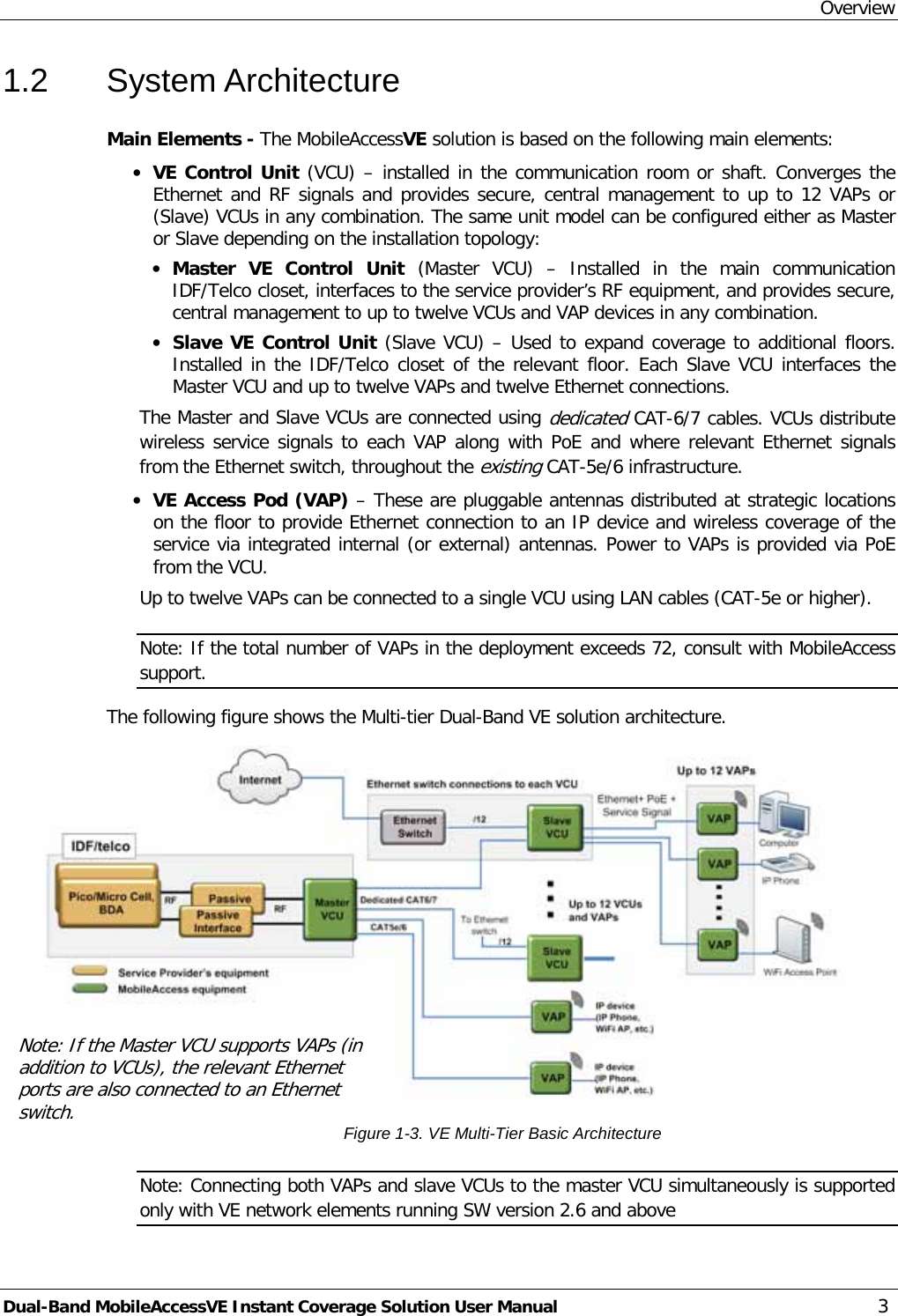 Overview Dual-Band MobileAccessVE Instant Coverage Solution User Manual 3 1.2  System Architecture Main Elements - The MobileAccessVE solution is based on the following main elements:  · VE Control Unit (VCU) – installed in the communication room or shaft. Converges the Ethernet and RF signals and provides secure, central management to up to 12 VAPs or (Slave) VCUs in any combination. The same unit model can be configured either as Master or Slave depending on the installation topology: · Master  VE  Control  Unit (Master VCU) –  Installed in the main communication IDF/Telco closet, interfaces to the service provider’s RF equipment, and provides secure, central management to up to twelve VCUs and VAP devices in any combination.  · Slave VE Control Unit (Slave VCU) – Used to expand coverage to additional floors. Installed in the IDF/Telco closet of the relevant floor. Each Slave  VCU interfaces the Master VCU and up to twelve VAPs and twelve Ethernet connections.  The Master and Slave VCUs are connected using dedicated CAT-6/7 cables. VCUs distribute wireless service signals to each VAP along with PoE and where relevant Ethernet signals from the Ethernet switch, throughout the existing CAT-5e/6 infrastructure.  · VE Access Pod (VAP) – These are pluggable antennas distributed at strategic locations on the floor to provide Ethernet connection to an IP device and wireless coverage of the service via integrated internal (or external) antennas. Power to VAPs is provided via PoE from the VCU.  Up to twelve VAPs can be connected to a single VCU using LAN cables (CAT-5e or higher). Note: If the total number of VAPs in the deployment exceeds 72, consult with MobileAccess support. The following figure shows the Multi-tier Dual-Band VE solution architecture.  Figure  1-3. VE Multi-Tier Basic Architecture Note: Connecting both VAPs and slave VCUs to the master VCU simultaneously is supported only with VE network elements running SW version 2.6 and above Note: If the Master VCU supports VAPs (in addition to VCUs), the relevant Ethernet ports are also connected to an Ethernet switch. 