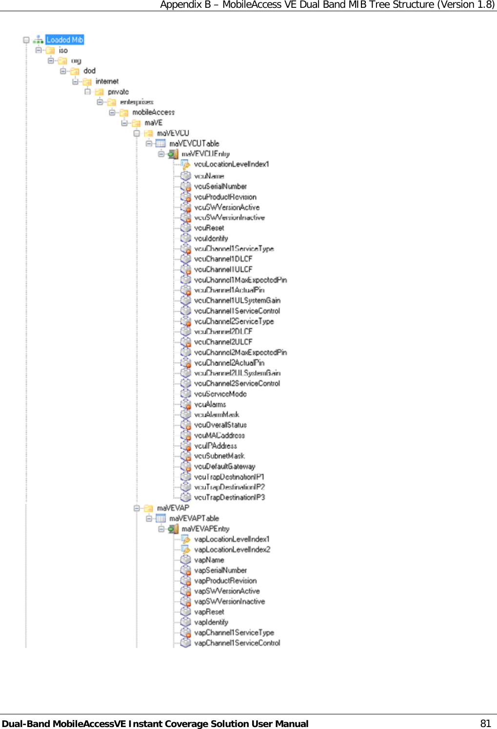 Appendix B – MobileAccess VE Dual Band MIB Tree Structure (Version 1.8) Dual-Band MobileAccessVE Instant Coverage Solution User Manual 81  