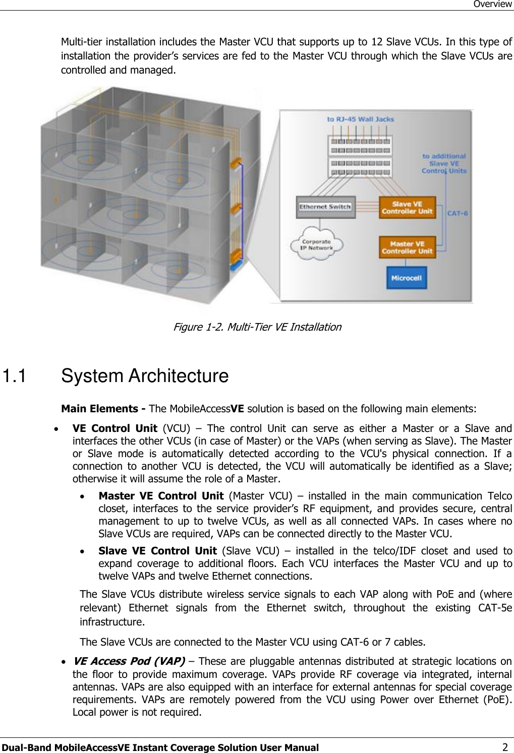 Overview Dual-Band MobileAccessVE Instant Coverage Solution User Manual  2 Multi-tier installation includes the Master VCU that supports up to 12 Slave VCUs. In this type of installation the provider’s services are fed to the Master VCU through which the Slave VCUs are controlled and managed.   Figure 1-2. Multi-Tier VE Installation 1.1  System Architecture Main Elements - The MobileAccessVE solution is based on the following main elements:   VE  Control  Unit  (VCU)  –  The  control  Unit  can  serve  as  either  a  Master  or  a  Slave  and interfaces the other VCUs (in case of Master) or the VAPs (when serving as Slave). The Master or  Slave  mode  is  automatically  detected  according  to  the  VCU&apos;s  physical  connection.  If  a connection  to  another  VCU  is  detected,  the  VCU  will automatically  be  identified  as  a  Slave; otherwise it will assume the role of a Master.  Master  VE  Control  Unit  (Master  VCU)  –  installed  in  the  main  communication  Telco closet,  interfaces  to  the  service  provider’s  RF  equipment,  and  provides  secure,  central management  to up  to twelve  VCUs, as  well as  all connected  VAPs. In  cases where no Slave VCUs are required, VAPs can be connected directly to the Master VCU.  Slave  VE  Control  Unit  (Slave  VCU) –  installed  in  the  telco/IDF  closet  and  used  to expand  coverage  to  additional  floors.  Each  VCU  interfaces  the  Master  VCU  and  up  to twelve VAPs and twelve Ethernet connections.  The Slave  VCUs distribute  wireless service  signals to  each VAP along  with PoE and (where relevant)  Ethernet  signals  from  the  Ethernet  switch,  throughout  the  existing  CAT-5e infrastructure.  The Slave VCUs are connected to the Master VCU using CAT-6 or 7 cables.  VE Access Pod (VAP) – These are pluggable antennas distributed  at strategic locations on the  floor  to  provide  maximum  coverage.  VAPs  provide  RF  coverage  via  integrated,  internal antennas. VAPs are also equipped with an interface for external antennas for special coverage requirements.  VAPs  are  remotely  powered  from  the  VCU  using  Power  over  Ethernet  (PoE). Local power is not required. 