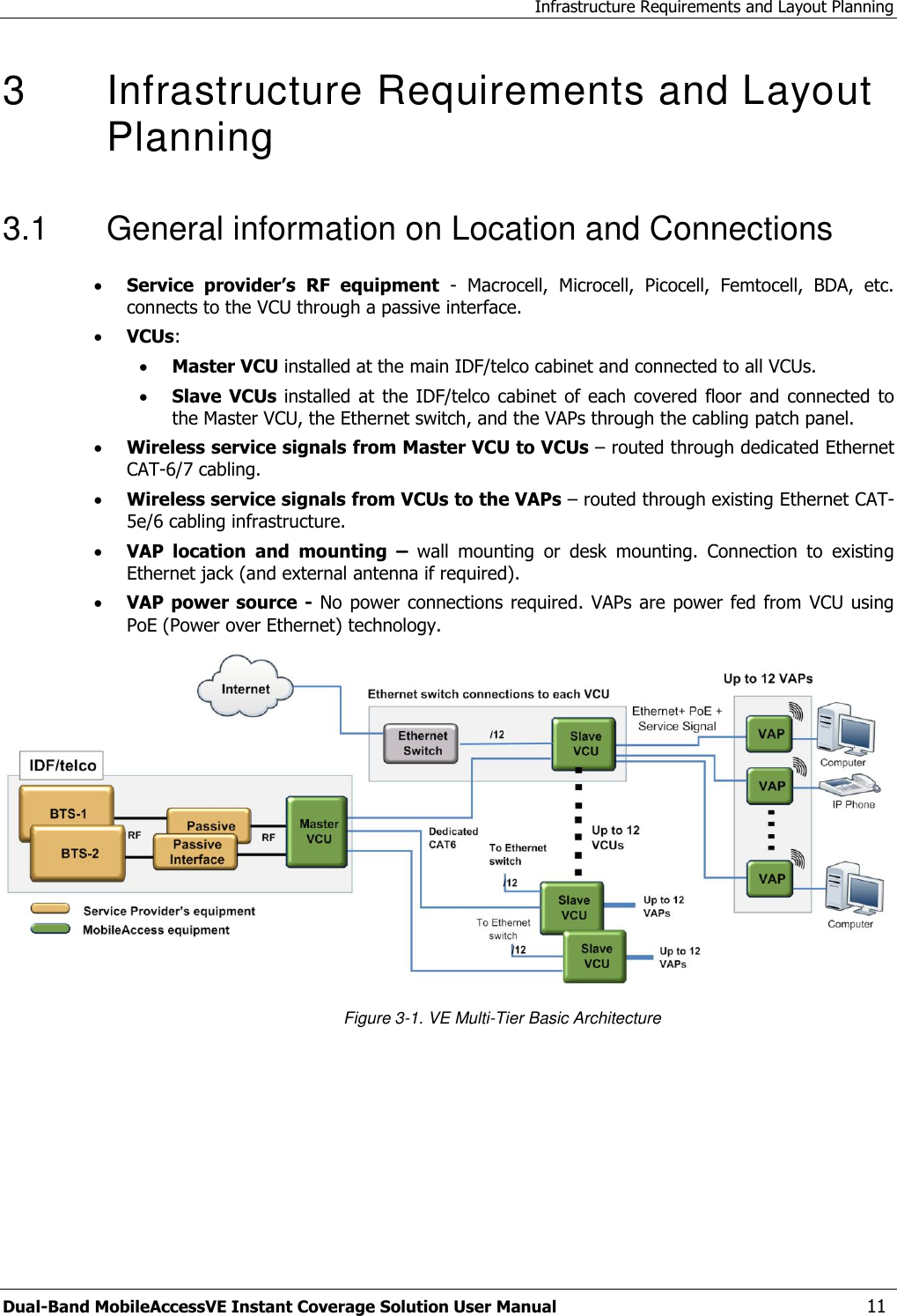 Infrastructure Requirements and Layout Planning Dual-Band MobileAccessVE Instant Coverage Solution User Manual  11 3   Infrastructure Requirements and Layout Planning 3.1  General information on Location and Connections  Service  provider’s  RF  equipment  -  Macrocell,  Microcell,  Picocell,  Femtocell,  BDA,  etc. connects to the VCU through a passive interface.  VCUs:   Master VCU installed at the main IDF/telco cabinet and connected to all VCUs.  Slave VCUs  installed at  the IDF/telco  cabinet  of each  covered  floor  and connected  to the Master VCU, the Ethernet switch, and the VAPs through the cabling patch panel.  Wireless service signals from Master VCU to VCUs – routed through dedicated Ethernet CAT-6/7 cabling.  Wireless service signals from VCUs to the VAPs – routed through existing Ethernet CAT-5e/6 cabling infrastructure.   VAP  location  and  mounting  – wall  mounting  or  desk  mounting.  Connection  to  existing Ethernet jack (and external antenna if required).  VAP power  source -  No  power connections required.  VAPs are power  fed from  VCU using PoE (Power over Ethernet) technology.  Figure 3-1. VE Multi-Tier Basic Architecture 