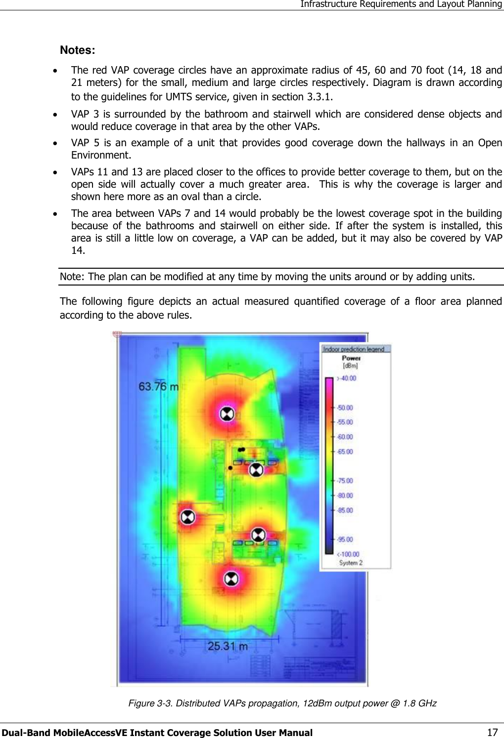 Infrastructure Requirements and Layout Planning Dual-Band MobileAccessVE Instant Coverage Solution User Manual  17 Notes:  The red VAP coverage circles have an approximate radius of 45, 60 and 70 foot (14, 18 and 21 meters) for the small, medium and large circles respectively. Diagram is drawn according to the guidelines for UMTS service, given in section 3.3.1.  VAP 3 is surrounded by the bathroom and stairwell which are considered dense objects and would reduce coverage in that area by the other VAPs.  VAP  5 is  an  example  of a  unit  that  provides  good  coverage  down  the  hallways  in an  Open Environment.  VAPs 11 and 13 are placed closer to the offices to provide better coverage to them, but on the open  side  will  actually  cover  a  much  greater  area.    This  is  why  the  coverage  is  larger  and shown here more as an oval than a circle.  The area between VAPs 7 and 14 would probably be the lowest coverage spot in the building because  of  the  bathrooms  and  stairwell  on  either  side.  If  after  the  system  is  installed,  this area is still a little low on coverage, a VAP can be added, but it may also be covered by VAP 14. Note: The plan can be modified at any time by moving the units around or by adding units. The  following  figure  depicts  an  actual  measured  quantified  coverage  of  a  floor  area  planned according to the above rules.   Figure 3-3. Distributed VAPs propagation, 12dBm output power @ 1.8 GHz 