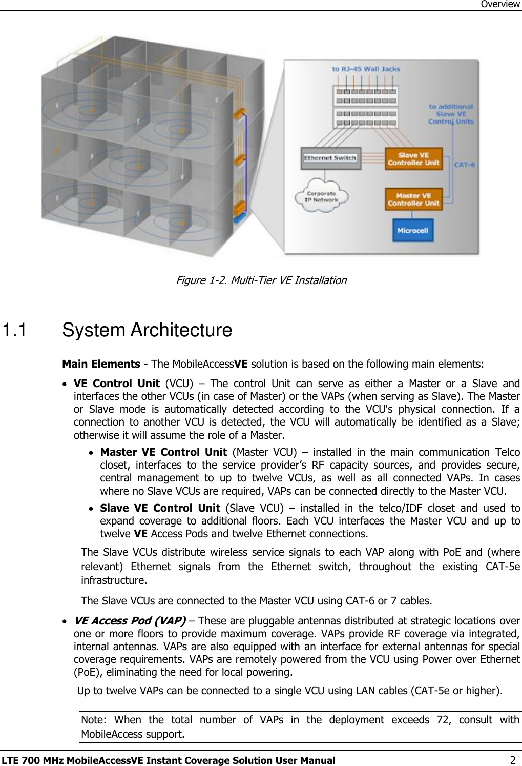 Overview LTE 700 MHz MobileAccessVE Instant Coverage Solution User Manual  2  Figure 1-2. Multi-Tier VE Installation 1.1  System Architecture Main Elements - The MobileAccessVE solution is based on the following main elements:   VE  Control  Unit  (VCU)  –  The  control  Unit  can  serve  as  either  a  Master  or  a  Slave  and interfaces the other VCUs (in case of Master) or the VAPs (when serving as Slave). The Master or  Slave  mode  is  automatically  detected  according  to  the  VCU&apos;s  physical  connection.  If  a connection  to  another  VCU  is  detected,  the  VCU  will  automatically  be  identified  as  a  Slave; otherwise it will assume the role of a Master.  Master  VE  Control  Unit  (Master  VCU)  –  installed  in  the  main  communication  Telco closet,  interfaces  to  the  service  provider’s  RF  capacity  sources,  and  provides  secure, central  management  to  up  to  twelve  VCUs,  as  well  as  all  connected  VAPs.  In  cases where no Slave VCUs are required, VAPs can be connected directly to the Master VCU.  Slave  VE  Control  Unit  (Slave  VCU) –  installed  in  the  telco/IDF  closet  and  used  to expand  coverage  to  additional  floors.  Each  VCU  interfaces  the  Master  VCU  and  up  to twelve VE Access Pods and twelve Ethernet connections.  The Slave  VCUs  distribute wireless  service signals to  each VAP along with  PoE  and (where relevant)  Ethernet  signals  from  the  Ethernet  switch,  throughout  the  existing  CAT-5e infrastructure.  The Slave VCUs are connected to the Master VCU using CAT-6 or 7 cables.  VE Access Pod (VAP) – These are pluggable antennas distributed at strategic locations over one or more floors to provide maximum coverage. VAPs provide RF coverage via integrated, internal antennas. VAPs are also equipped with an interface for external antennas for special coverage requirements. VAPs are remotely powered from the VCU using Power over Ethernet (PoE), eliminating the need for local powering. Up to twelve VAPs can be connected to a single VCU using LAN cables (CAT-5e or higher). Note:  When  the  total  number  of  VAPs  in  the  deployment  exceeds  72,  consult  with MobileAccess support. 