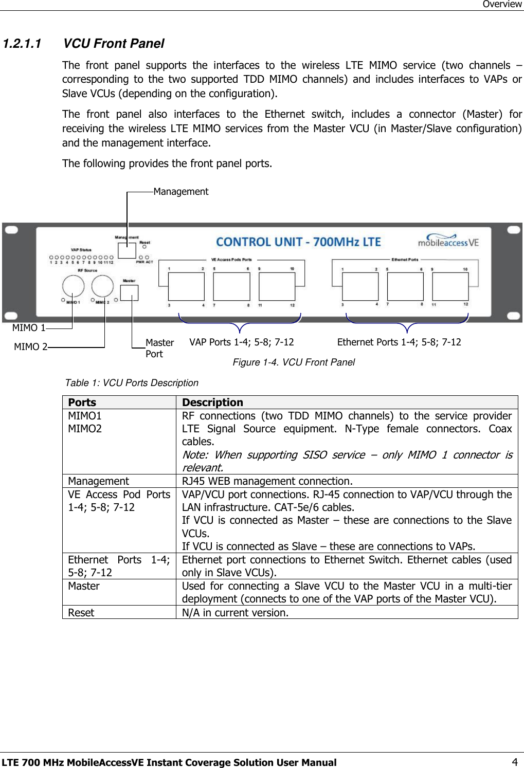 Overview LTE 700 MHz MobileAccessVE Instant Coverage Solution User Manual  4 1.2.1.1 VCU Front Panel The  front  panel  supports  the  interfaces  to  the  wireless  LTE  MIMO  service  (two  channels  – corresponding  to  the  two  supported  TDD  MIMO  channels)  and  includes  interfaces  to  VAPs  or Slave VCUs (depending on the configuration). The  front  panel  also  interfaces  to  the  Ethernet  switch,  includes  a  connector  (Master)  for receiving the  wireless LTE  MIMO services  from  the Master VCU (in Master/Slave configuration) and the management interface.  The following provides the front panel ports.     Figure 1-4. VCU Front Panel Table 1: VCU Ports Description Ports Description MIMO1 MIMO2 RF  connections  (two  TDD  MIMO  channels)  to  the  service  provider LTE  Signal  Source  equipment.  N-Type  female  connectors.  Coax cables. Note:  When  supporting  SISO  service  –  only  MIMO  1  connector  is relevant. Management RJ45 WEB management connection. VE  Access  Pod  Ports 1-4; 5-8; 7-12  VAP/VCU port connections. RJ-45 connection to VAP/VCU through the LAN infrastructure. CAT-5e/6 cables. If VCU is  connected as Master  – these are connections to the Slave VCUs. If VCU is connected as Slave – these are connections to VAPs. Ethernet  Ports  1-4; 5-8; 7-12  Ethernet port connections to Ethernet Switch. Ethernet cables (used only in Slave VCUs). Master Used  for  connecting  a  Slave  VCU  to  the  Master  VCU  in  a  multi-tier deployment (connects to one of the VAP ports of the Master VCU). Reset  N/A in current version. Ethernet Ports 1-4; 5-8; 7-12 VAP Ports 1-4; 5-8; 7-12 Management  MIMO 2   MIMO 1   Master Port   