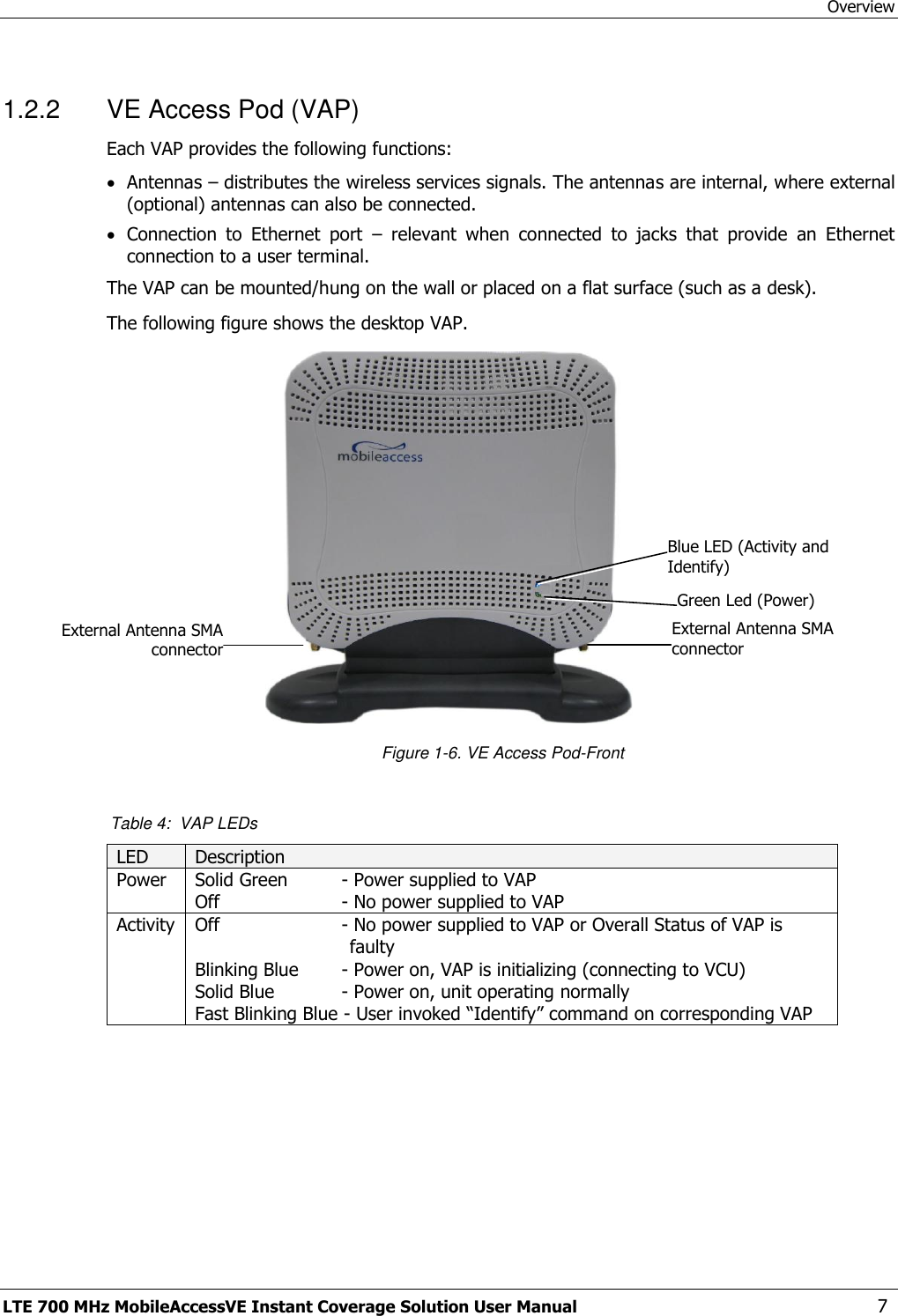 Overview LTE 700 MHz MobileAccessVE Instant Coverage Solution User Manual  7 1.2.2  VE Access Pod (VAP) Each VAP provides the following functions:  Antennas – distributes the wireless services signals. The antennas are internal, where external (optional) antennas can also be connected.  Connection  to  Ethernet  port  –  relevant  when  connected  to  jacks  that  provide  an  Ethernet connection to a user terminal. The VAP can be mounted/hung on the wall or placed on a flat surface (such as a desk).  The following figure shows the desktop VAP.   Figure 1-6. VE Access Pod-Front   Table 4:  VAP LEDs LED Description Power Solid Green   - Power supplied to VAP Off   - No power supplied to VAP Activity Off   - No power supplied to VAP or Overall Status of VAP is  faulty Blinking Blue   - Power on, VAP is initializing (connecting to VCU)  Solid Blue   - Power on, unit operating normally Fast Blinking Blue - User invoked “Identify” command on corresponding VAP  Blue LED (Activity and Identify)  Green Led (Power)  External Antenna SMA connector   External Antenna SMA connector   