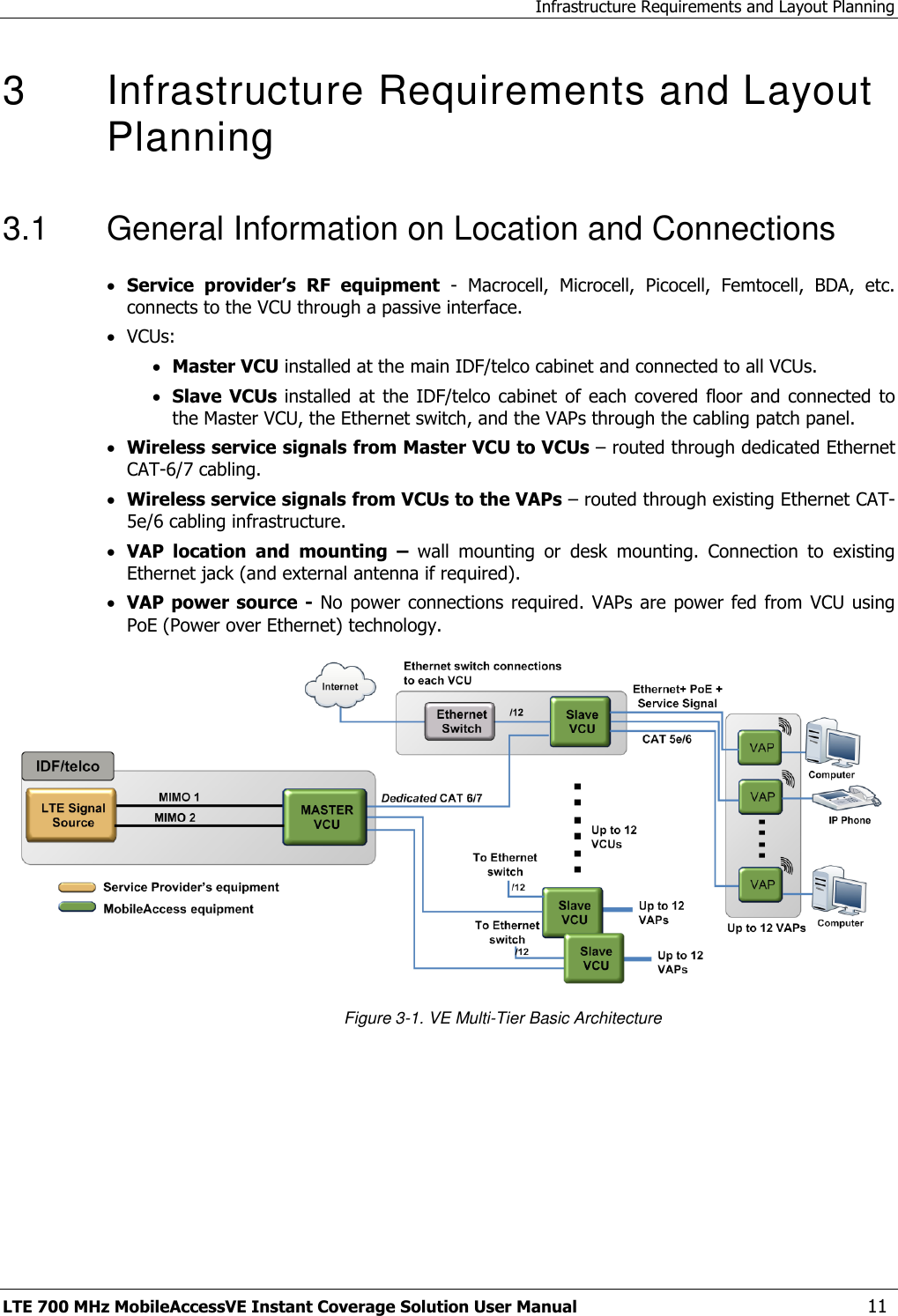 Infrastructure Requirements and Layout Planning LTE 700 MHz MobileAccessVE Instant Coverage Solution User Manual  11 3   Infrastructure Requirements and Layout Planning 3.1  General Information on Location and Connections  Service  provider’s  RF  equipment  -  Macrocell,  Microcell,  Picocell,  Femtocell,  BDA,  etc. connects to the VCU through a passive interface.  VCUs:   Master VCU installed at the main IDF/telco cabinet and connected to all VCUs.  Slave VCUs  installed  at  the IDF/telco  cabinet  of each covered floor  and connected to the Master VCU, the Ethernet switch, and the VAPs through the cabling patch panel.  Wireless service signals from Master VCU to VCUs – routed through dedicated Ethernet CAT-6/7 cabling.  Wireless service signals from VCUs to the VAPs – routed through existing Ethernet CAT-5e/6 cabling infrastructure.   VAP  location  and  mounting  – wall  mounting  or  desk  mounting.  Connection  to  existing Ethernet jack (and external antenna if required).  VAP power  source -  No  power connections required.  VAPs are power  fed from VCU  using PoE (Power over Ethernet) technology.  Figure 3-1. VE Multi-Tier Basic Architecture 