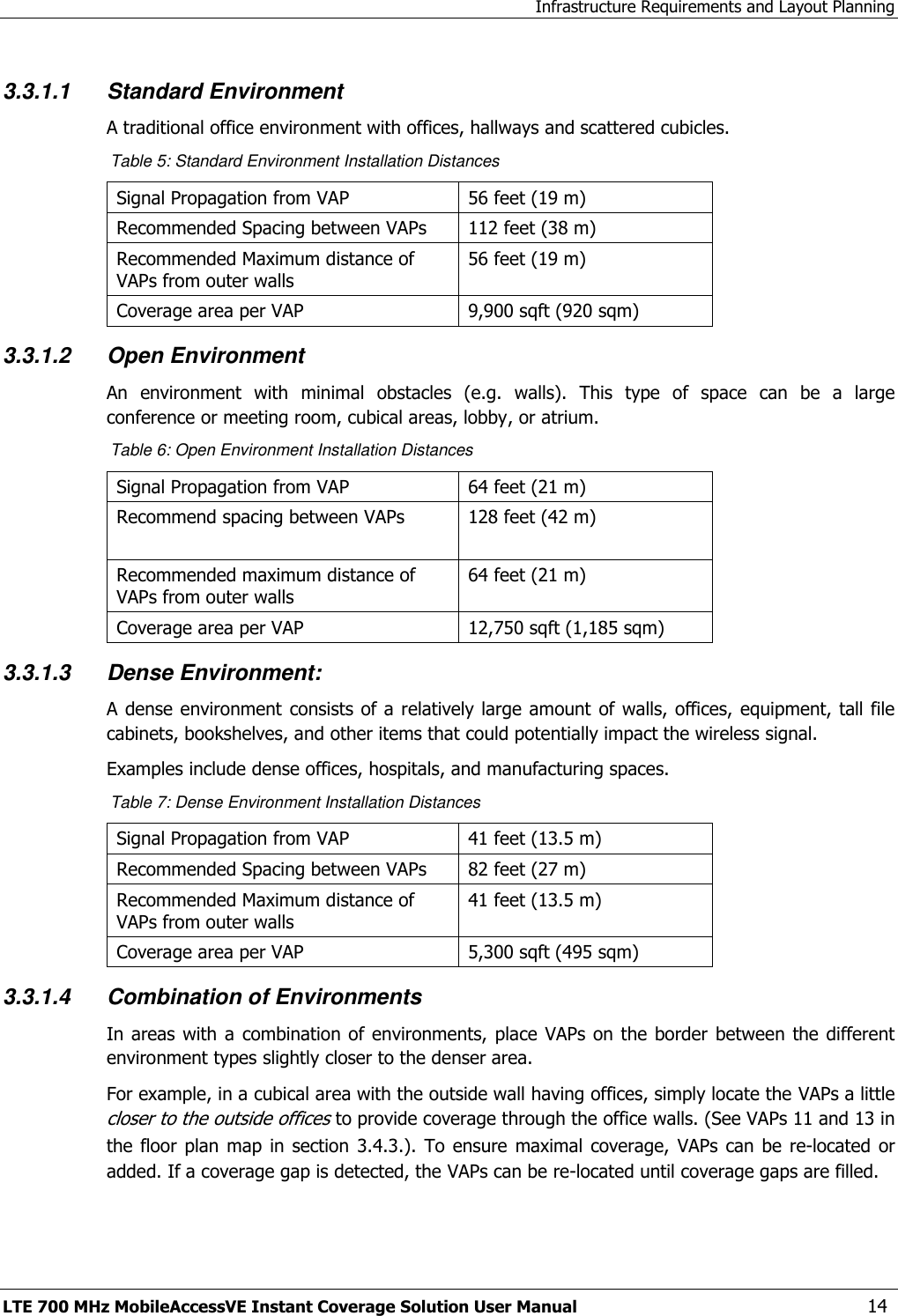 Infrastructure Requirements and Layout Planning LTE 700 MHz MobileAccessVE Instant Coverage Solution User Manual  14 3.3.1.1 Standard Environment A traditional office environment with offices, hallways and scattered cubicles. Table 5: Standard Environment Installation Distances Signal Propagation from VAP 56 feet (19 m) Recommended Spacing between VAPs 112 feet (38 m) Recommended Maximum distance of VAPs from outer walls 56 feet (19 m) Coverage area per VAP 9,900 sqft (920 sqm) 3.3.1.2 Open Environment An  environment  with  minimal  obstacles  (e.g.  walls).  This  type  of  space  can  be  a  large conference or meeting room, cubical areas, lobby, or atrium. Table 6: Open Environment Installation Distances Signal Propagation from VAP 64 feet (21 m) Recommend spacing between VAPs 128 feet (42 m) Recommended maximum distance of VAPs from outer walls 64 feet (21 m) Coverage area per VAP 12,750 sqft (1,185 sqm) 3.3.1.3 Dense Environment: A dense environment  consists of a relatively large amount of walls, offices, equipment, tall file cabinets, bookshelves, and other items that could potentially impact the wireless signal. Examples include dense offices, hospitals, and manufacturing spaces. Table 7: Dense Environment Installation Distances Signal Propagation from VAP 41 feet (13.5 m) Recommended Spacing between VAPs 82 feet (27 m) Recommended Maximum distance of VAPs from outer walls 41 feet (13.5 m) Coverage area per VAP 5,300 sqft (495 sqm) 3.3.1.4 Combination of Environments In areas with  a combination of  environments,  place VAPs  on  the border  between  the  different environment types slightly closer to the denser area.  For example, in a cubical area with the outside wall having offices, simply locate the VAPs a little closer to the outside offices to provide coverage through the office walls. (See VAPs 11 and 13 in the floor  plan map  in  section  3.4.3.).  To ensure  maximal  coverage,  VAPs  can be  re-located or added. If a coverage gap is detected, the VAPs can be re-located until coverage gaps are filled. 