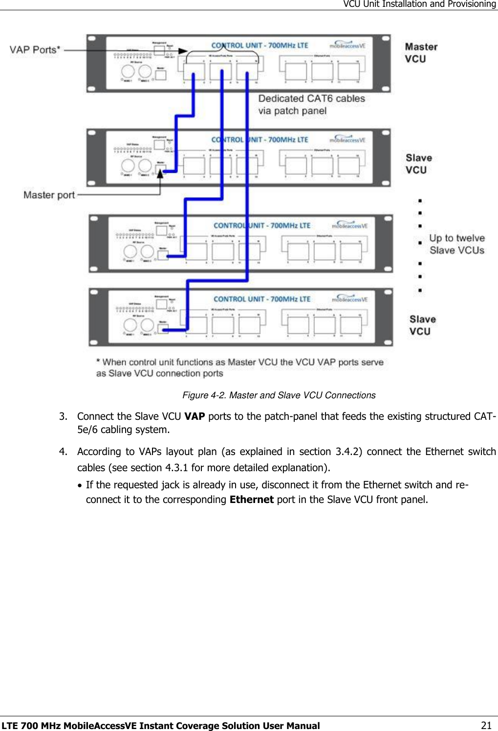 VCU Unit Installation and Provisioning LTE 700 MHz MobileAccessVE Instant Coverage Solution User Manual  21  Figure 4-2. Master and Slave VCU Connections 3.  Connect the Slave VCU VAP ports to the patch-panel that feeds the existing structured CAT-5e/6 cabling system. 4.  According  to  VAPs  layout  plan  (as  explained  in section  3.4.2)  connect  the  Ethernet  switch cables (see section 4.3.1 for more detailed explanation).  If the requested jack is already in use, disconnect it from the Ethernet switch and re-connect it to the corresponding Ethernet port in the Slave VCU front panel. 