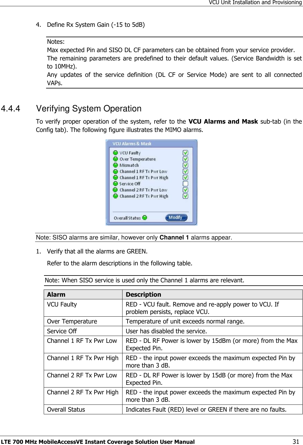 VCU Unit Installation and Provisioning LTE 700 MHz MobileAccessVE Instant Coverage Solution User Manual  31 4.  Define Rx System Gain (-15 to 5dB) Notes:  Max expected Pin and SISO DL CF parameters can be obtained from your service provider. The remaining parameters are predefined to their default values. (Service Bandwidth is set to 10MHz). Any  updates  of  the  service  definition  (DL  CF  or  Service  Mode)  are  sent  to  all  connected VAPs. 4.4.4  Verifying System Operation To verify proper operation of the system, refer to the  VCU Alarms and Mask sub-tab (in the Config tab). The following figure illustrates the MIMO alarms.  Note: SISO alarms are similar, however only Channel 1 alarms appear. 1.  Verify that all the alarms are GREEN. Refer to the alarm descriptions in the following table. Note: When SISO service is used only the Channel 1 alarms are relevant. Alarm Description VCU Faulty RED - VCU fault. Remove and re-apply power to VCU. If problem persists, replace VCU. Over Temperature Temperature of unit exceeds normal range. Service Off User has disabled the service. Channel 1 RF Tx Pwr Low RED - DL RF Power is lower by 15dBm (or more) from the Max Expected Pin. Channel 1 RF Tx Pwr High RED - the input power exceeds the maximum expected Pin by more than 3 dB. Channel 2 RF Tx Pwr Low RED - DL RF Power is lower by 15dB (or more) from the Max Expected Pin. Channel 2 RF Tx Pwr High RED - the input power exceeds the maximum expected Pin by more than 3 dB.  Overall Status Indicates Fault (RED) level or GREEN if there are no faults. 