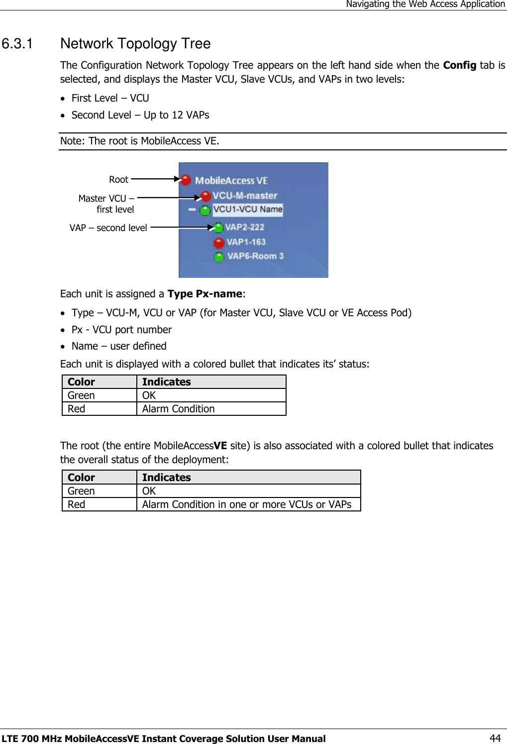 Navigating the Web Access Application LTE 700 MHz MobileAccessVE Instant Coverage Solution User Manual  44 6.3.1  Network Topology Tree The Configuration Network Topology Tree appears on the left hand side when the Config tab is selected, and displays the Master VCU, Slave VCUs, and VAPs in two levels:  First Level – VCU  Second Level – Up to 12 VAPs Note: The root is MobileAccess VE.  Each unit is assigned a Type Px-name:  Type – VCU-M, VCU or VAP (for Master VCU, Slave VCU or VE Access Pod)  Px - VCU port number   Name – user defined Each unit is displayed with a colored bullet that indicates its’ status: Color Indicates Green OK  Red Alarm Condition   The root (the entire MobileAccessVE site) is also associated with a colored bullet that indicates the overall status of the deployment: Color Indicates Green OK  Red Alarm Condition in one or more VCUs or VAPs Root Master VCU – first level VAP – second level 