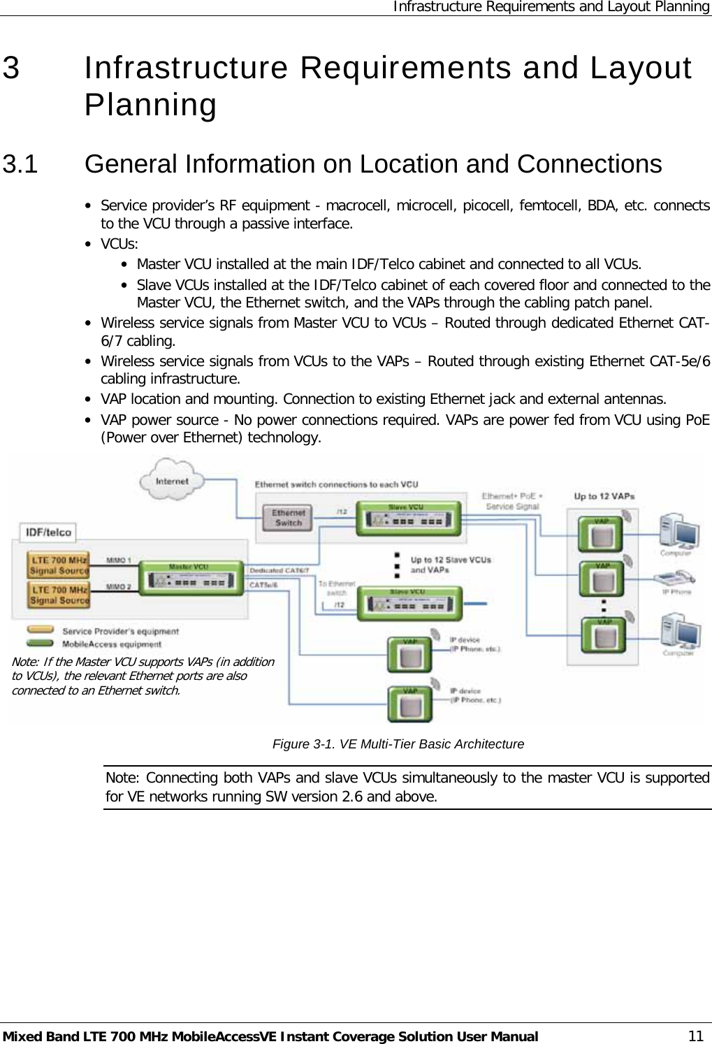 Infrastructure Requirements and Layout Planning Mixed Band LTE 700 MHz MobileAccessVE Instant Coverage Solution User Manual  11 3  Infrastructure Requirements and Layout Planning 3.1  General Information on Location and Connections • Service provider’s RF equipment - macrocell, microcell, picocell, femtocell, BDA, etc. connects to the VCU through a passive interface. • VCUs:  • Master VCU installed at the main IDF/Telco cabinet and connected to all VCUs. • Slave VCUs installed at the IDF/Telco cabinet of each covered floor and connected to the Master VCU, the Ethernet switch, and the VAPs through the cabling patch panel. • Wireless service signals from Master VCU to VCUs – Routed through dedicated Ethernet CAT-6/7 cabling. • Wireless service signals from VCUs to the VAPs – Routed through existing Ethernet CAT-5e/6 cabling infrastructure.  • VAP location and mounting. Connection to existing Ethernet jack and external antennas. • VAP power source - No power connections required. VAPs are power fed from VCU using PoE (Power over Ethernet) technology.  Figure  3-1. VE Multi-Tier Basic Architecture Note: Connecting both VAPs and slave VCUs simultaneously to the master VCU is supported for VE networks running SW version 2.6 and above.  Note: If the Master VCU supports VAPs (in addition to VCUs), the relevant Ethernet ports are also connected to an Ethernet switch. 