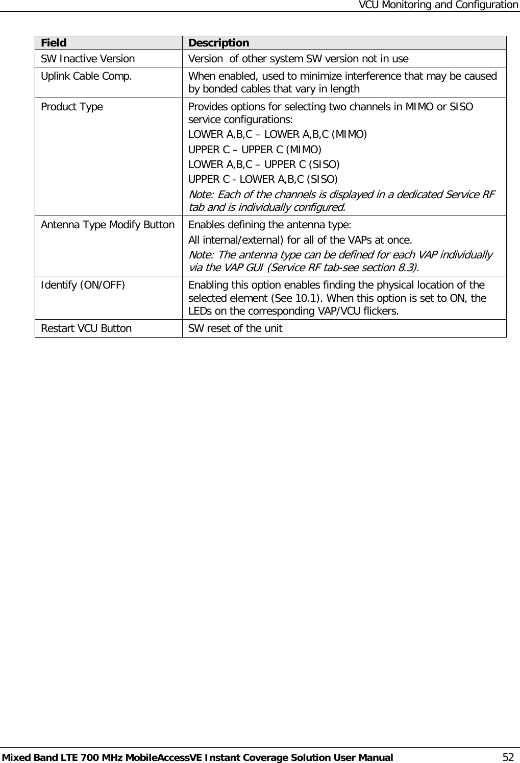 VCU Monitoring and Configuration Mixed Band LTE 700 MHz MobileAccessVE Instant Coverage Solution User Manual  52 Field Description SW Inactive Version Version  of other system SW version not in use Uplink Cable Comp. When enabled, used to minimize interference that may be caused by bonded cables that vary in length Product Type Provides options for selecting two channels in MIMO or SISO service configurations: LOWER A,B,C – LOWER A,B,C (MIMO) UPPER C – UPPER C (MIMO) LOWER A,B,C – UPPER C (SISO) UPPER C - LOWER A,B,C (SISO) Note: Each of the channels is displayed in a dedicated Service RF tab and is individually configured. Antenna Type Modify Button  Enables defining the antenna type: All internal/external) for all of the VAPs at once.  Note: The antenna type can be defined for each VAP individually via the VAP GUI (Service RF tab-see section  8.3). Identify (ON/OFF) Enabling this option enables finding the physical location of the selected element (See  10.1). When this option is set to ON, the LEDs on the corresponding VAP/VCU flickers. Restart VCU Button SW reset of the unit    